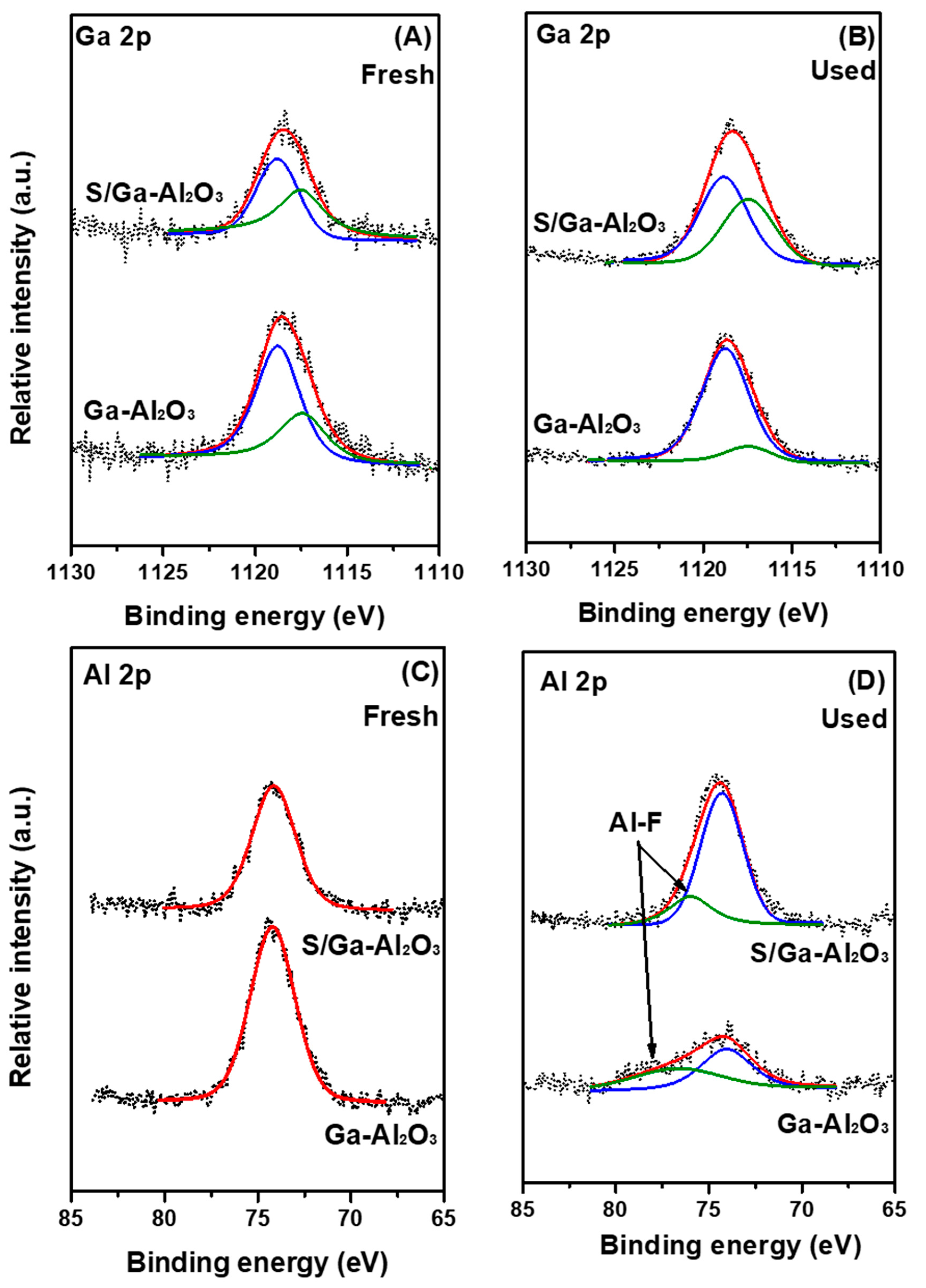 Catalysts 10 00766 g007