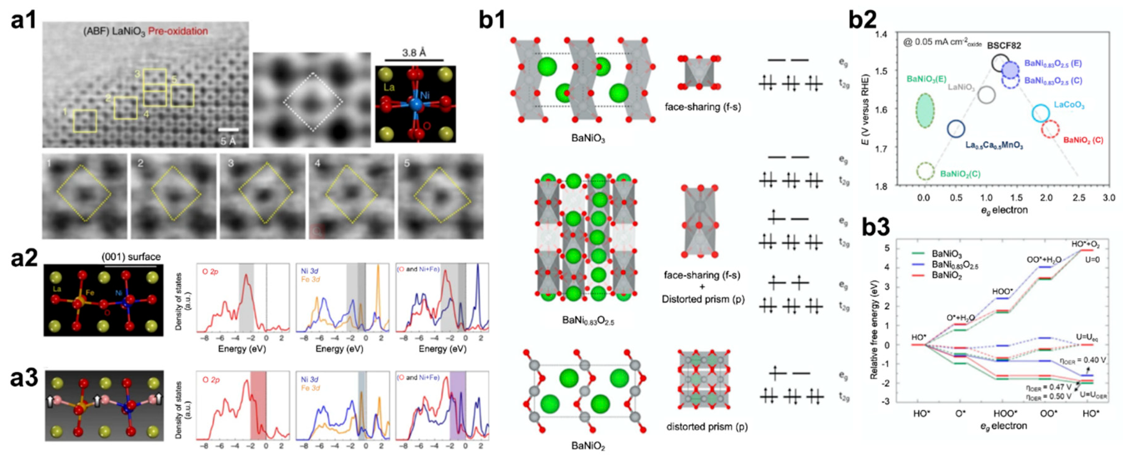 Catalysts 10 00770 g006