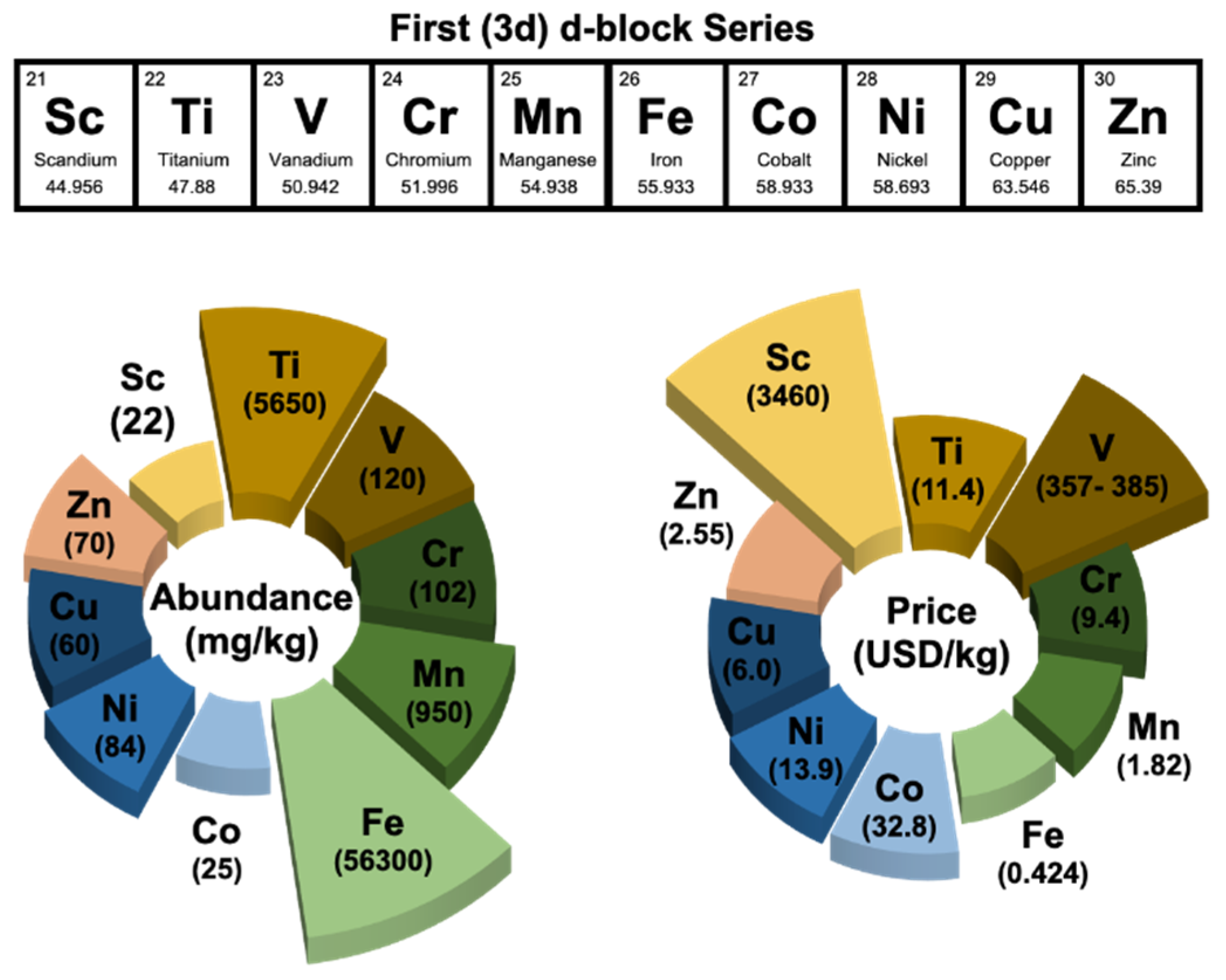 Catalysts 10 00770 sch002