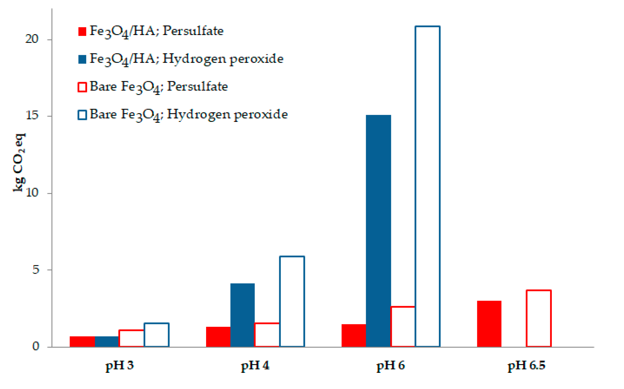 Catalysts 10 00771 g001