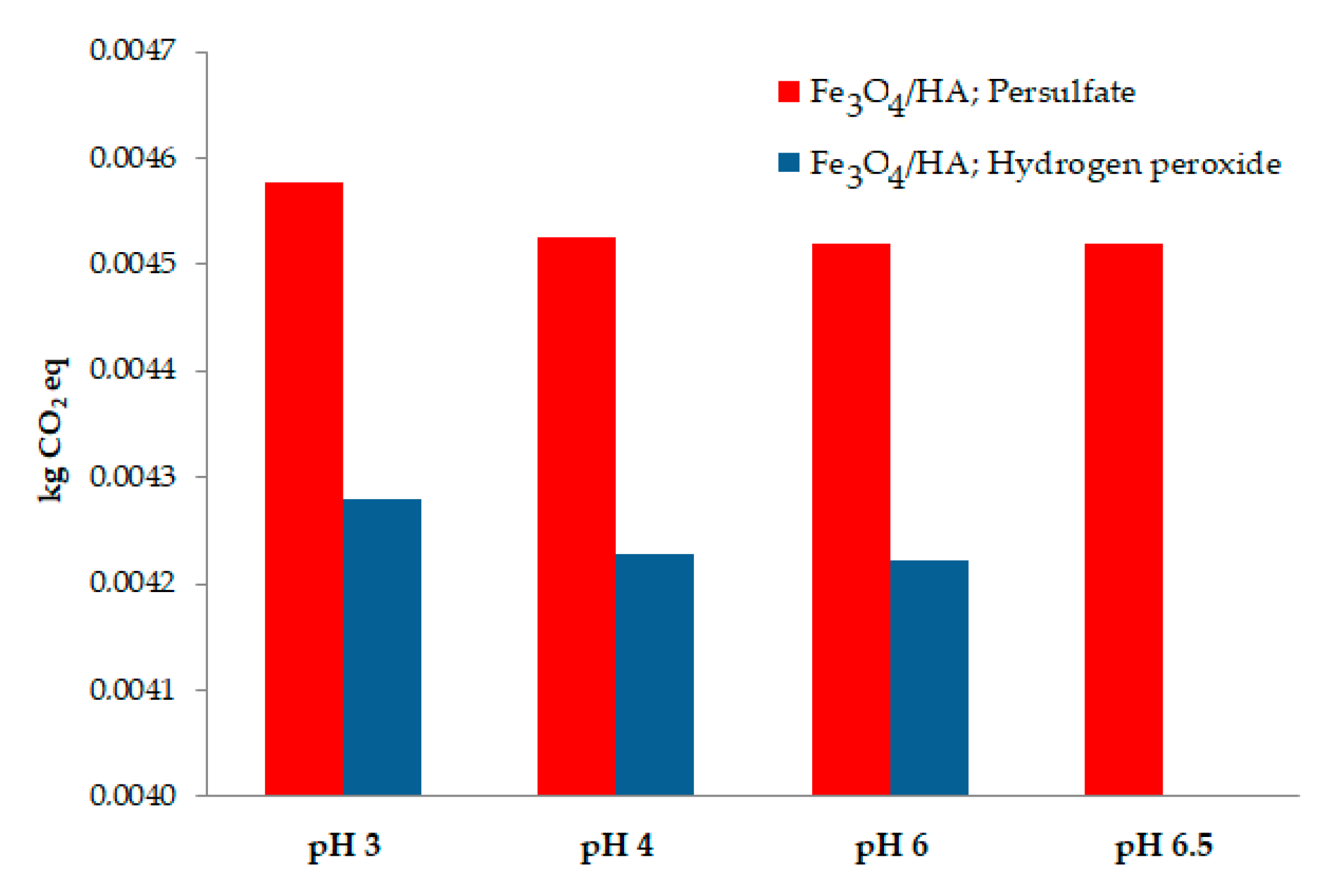 Catalysts 10 00771 g002