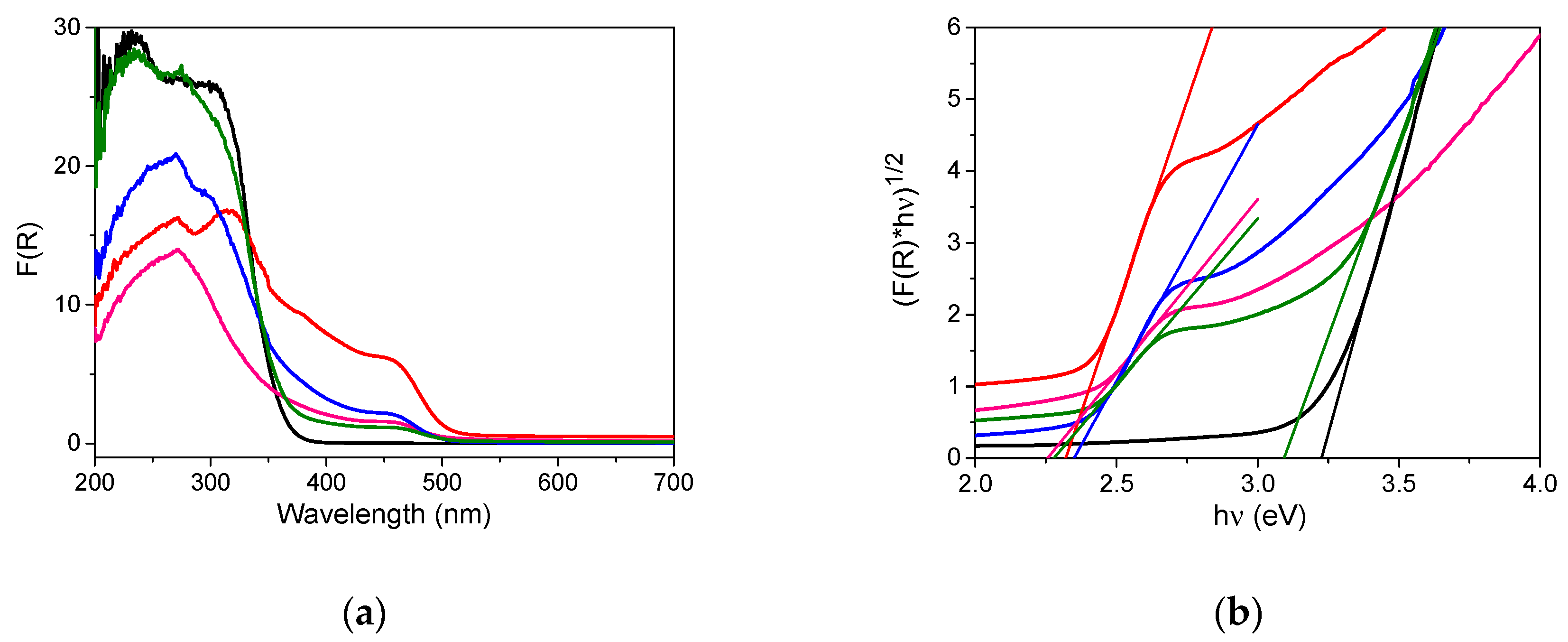 Catalysts 10 00774 g003