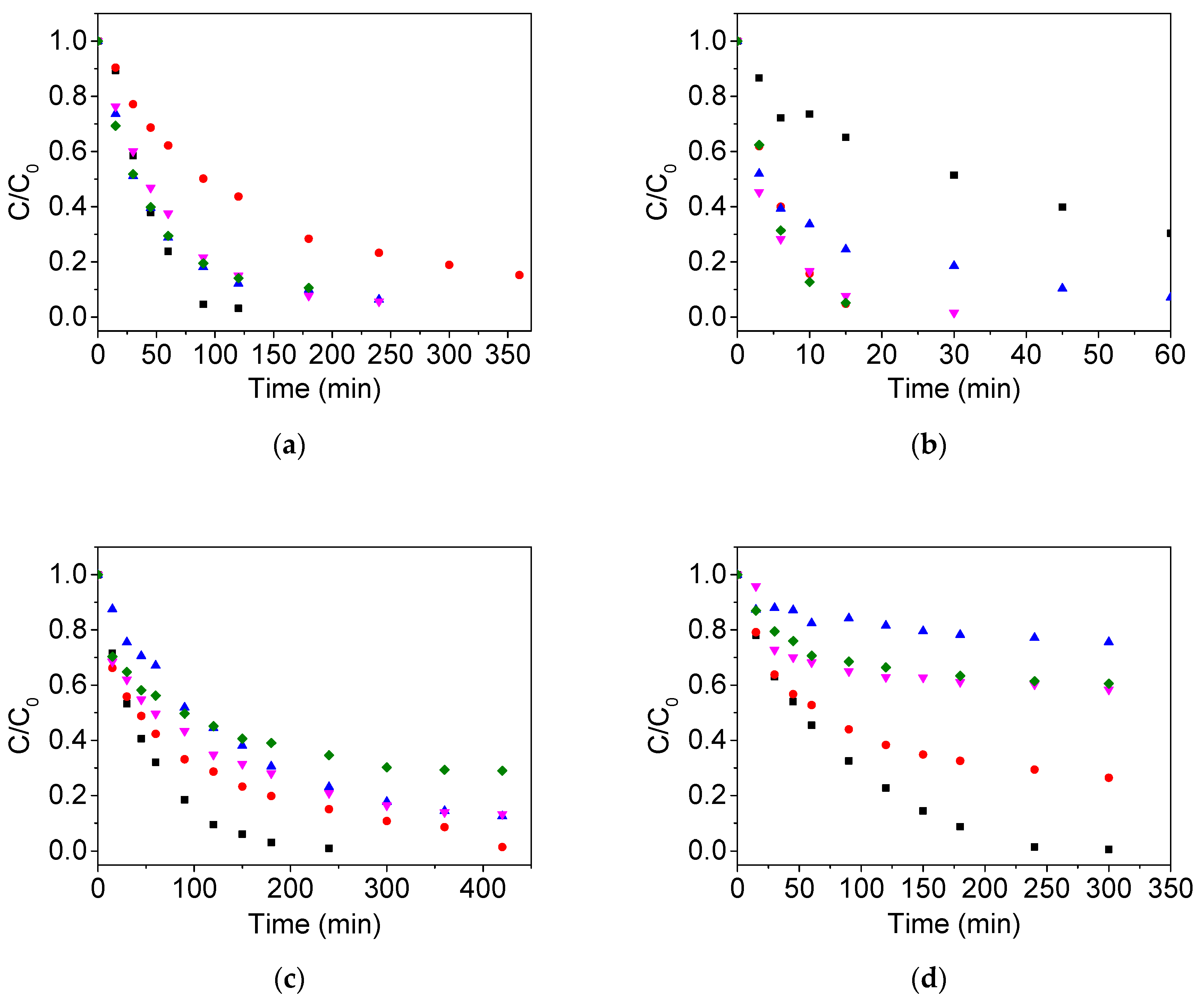 Catalysts 10 00774 g004