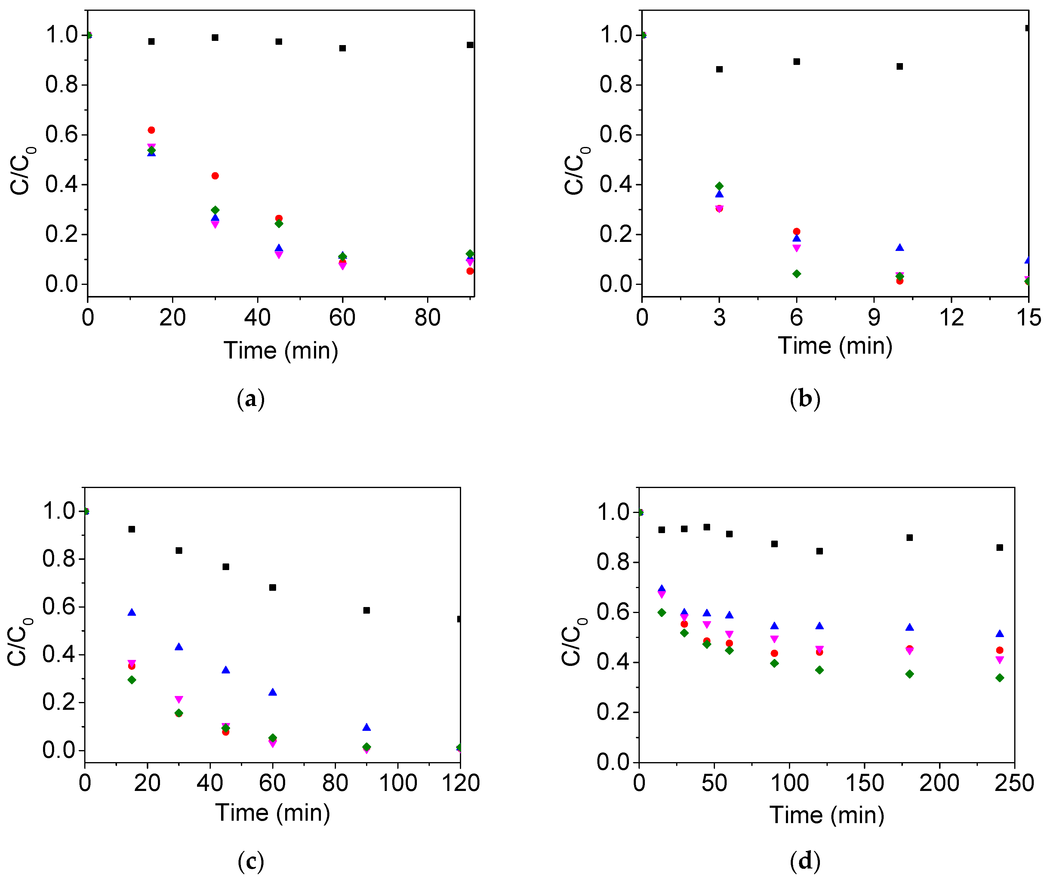 Catalysts 10 00774 g005