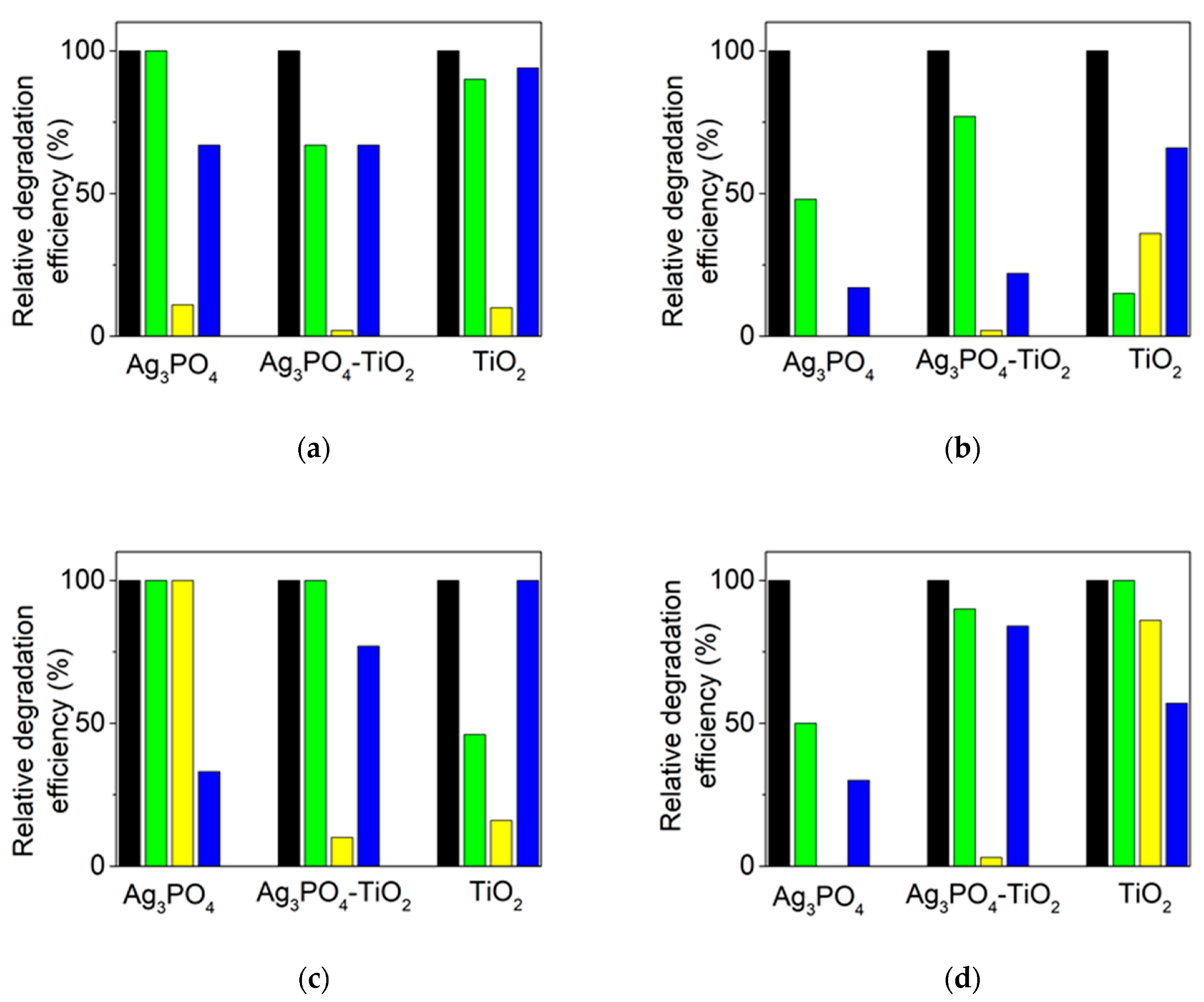 Catalysts 10 00774 g006