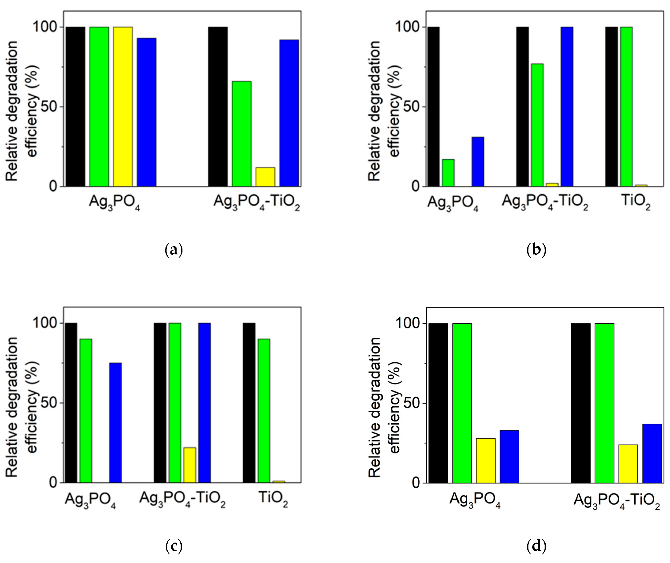 Catalysts 10 00774 g007
