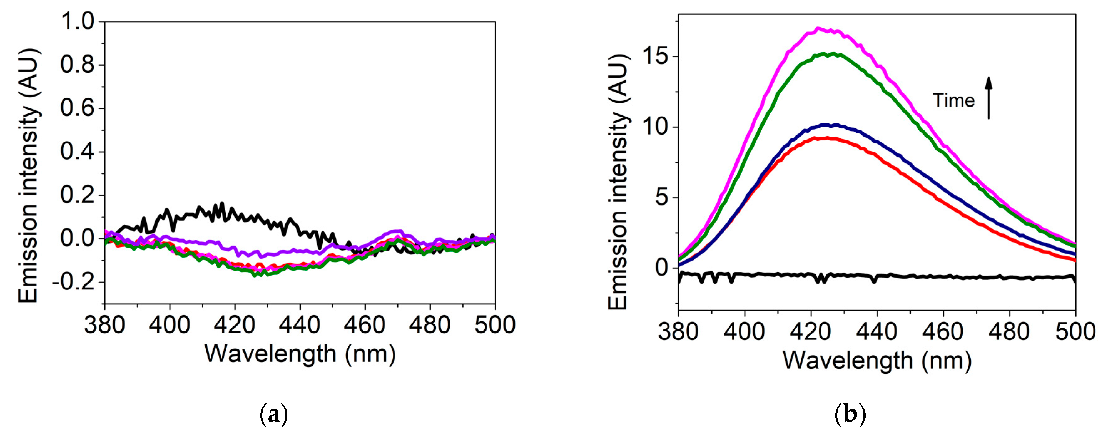 Catalysts 10 00774 g008