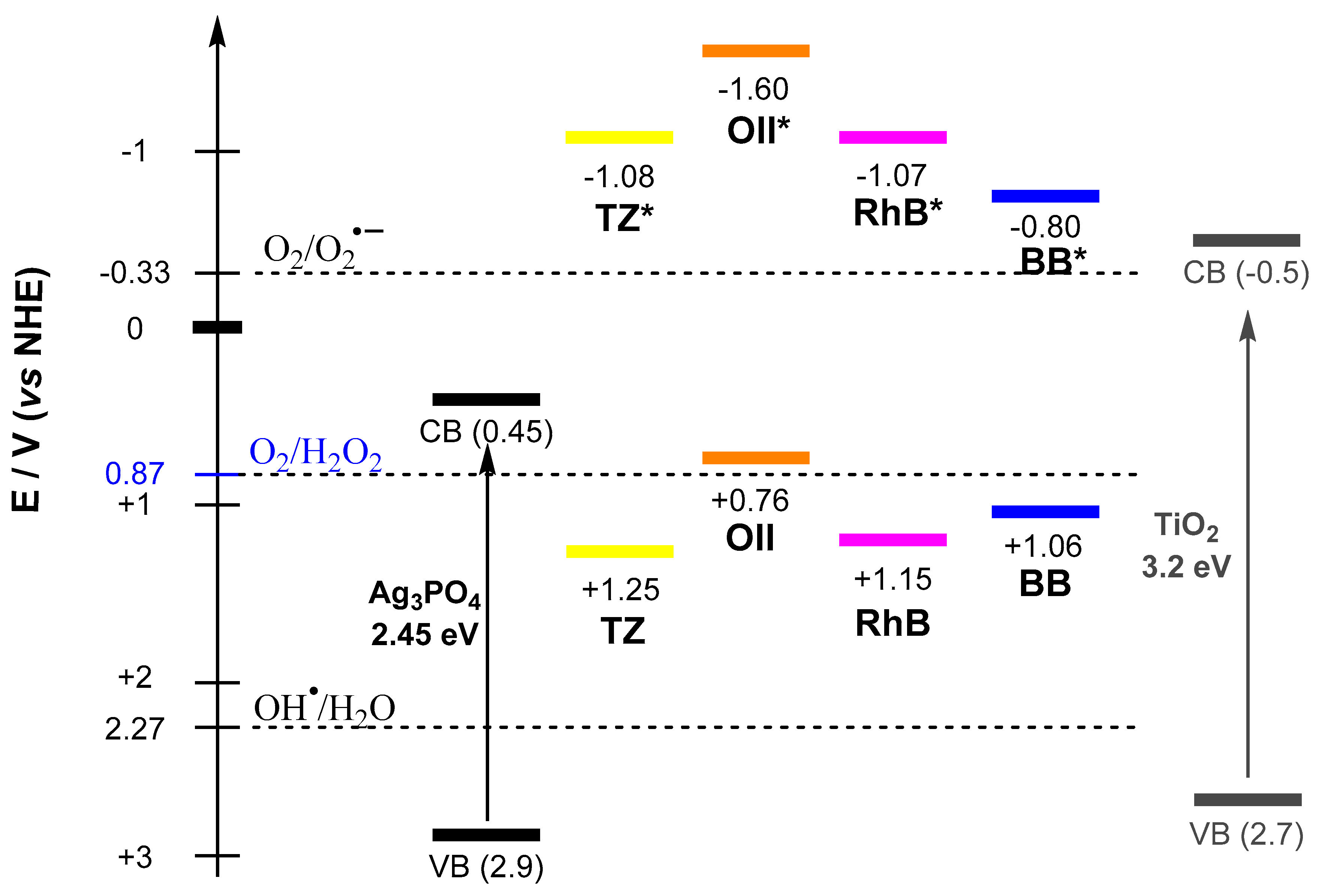 Catalysts 10 00774 sch001