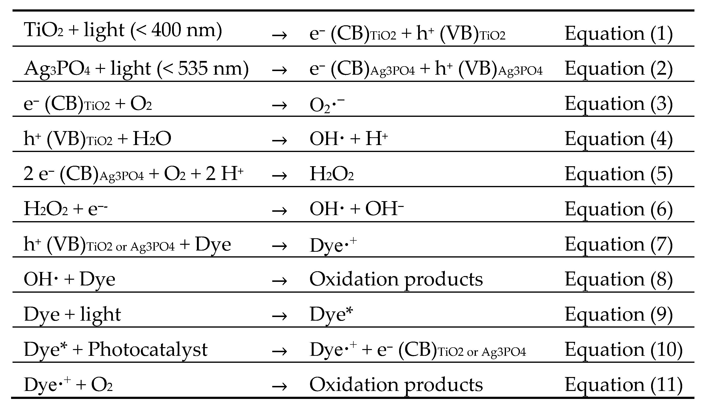 Catalysts 10 00774 sch002