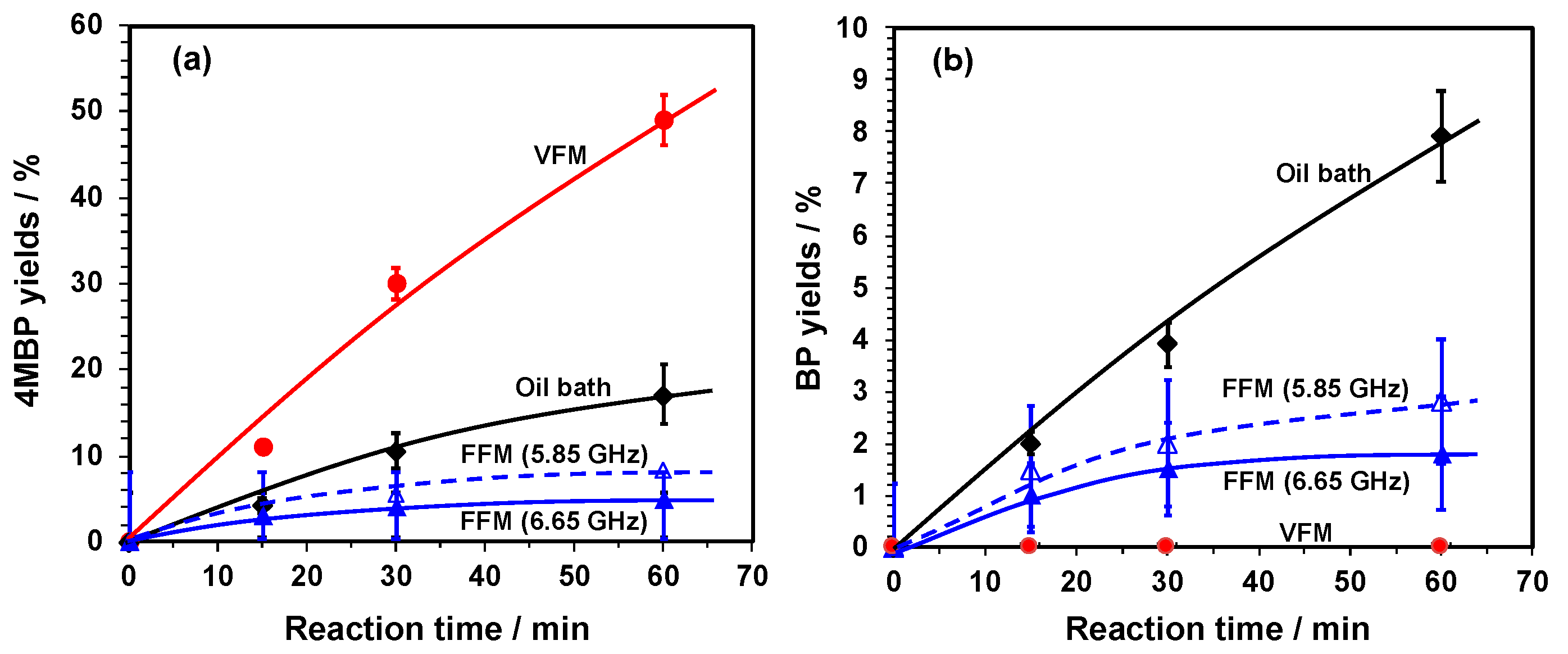Catalysts 10 00777 g001 Catalysts 10 00777 g001