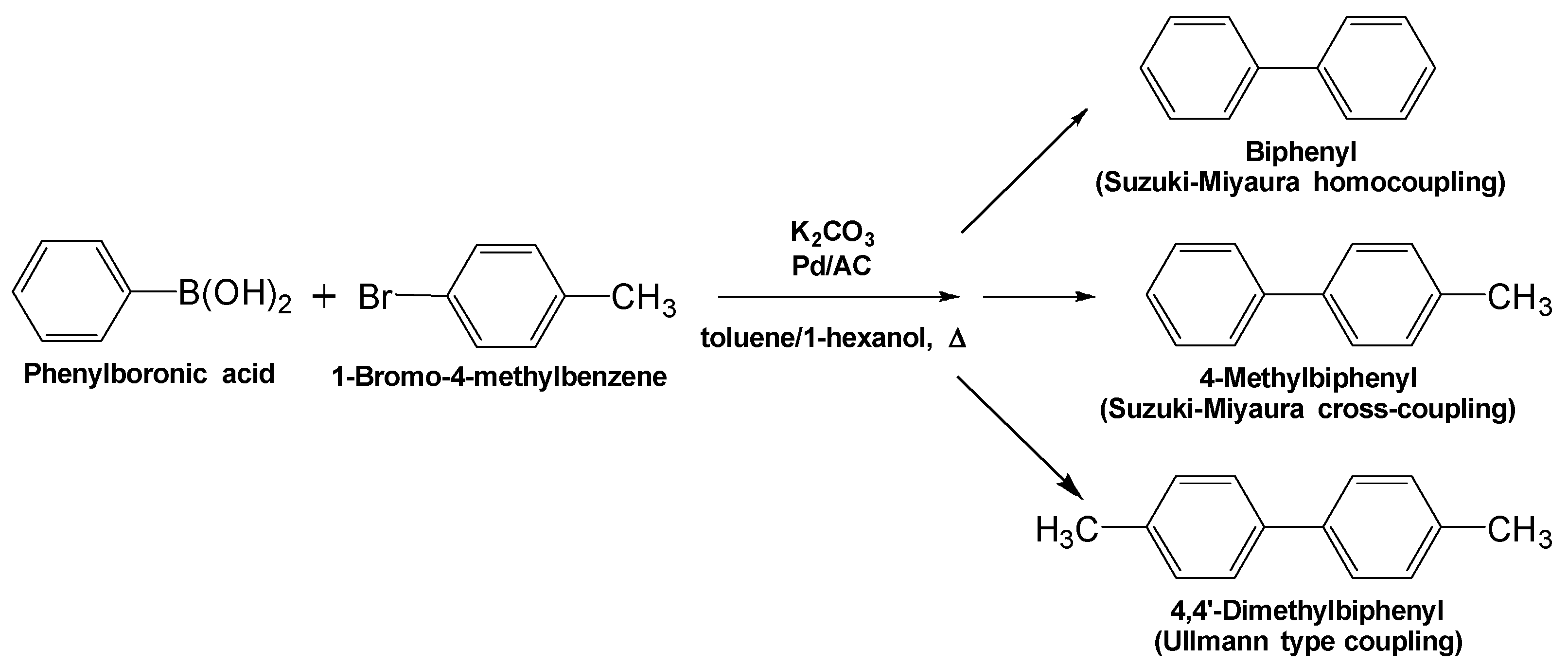 Catalysts 10 00777 g002 Catalysts 10 00777 g002
