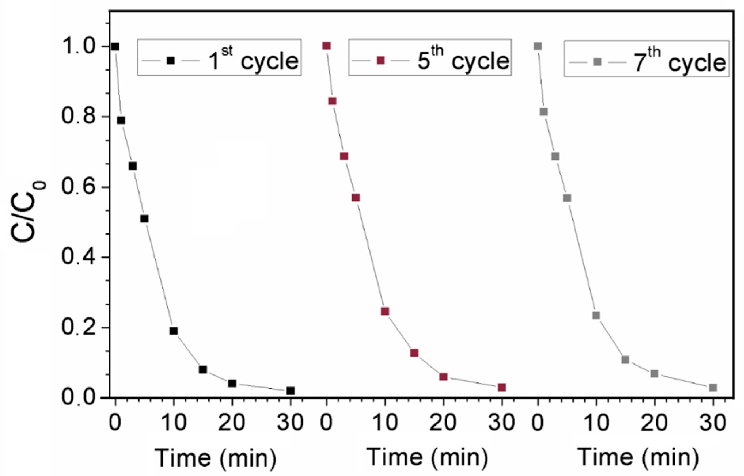 Catalysts 10 00778 g005
