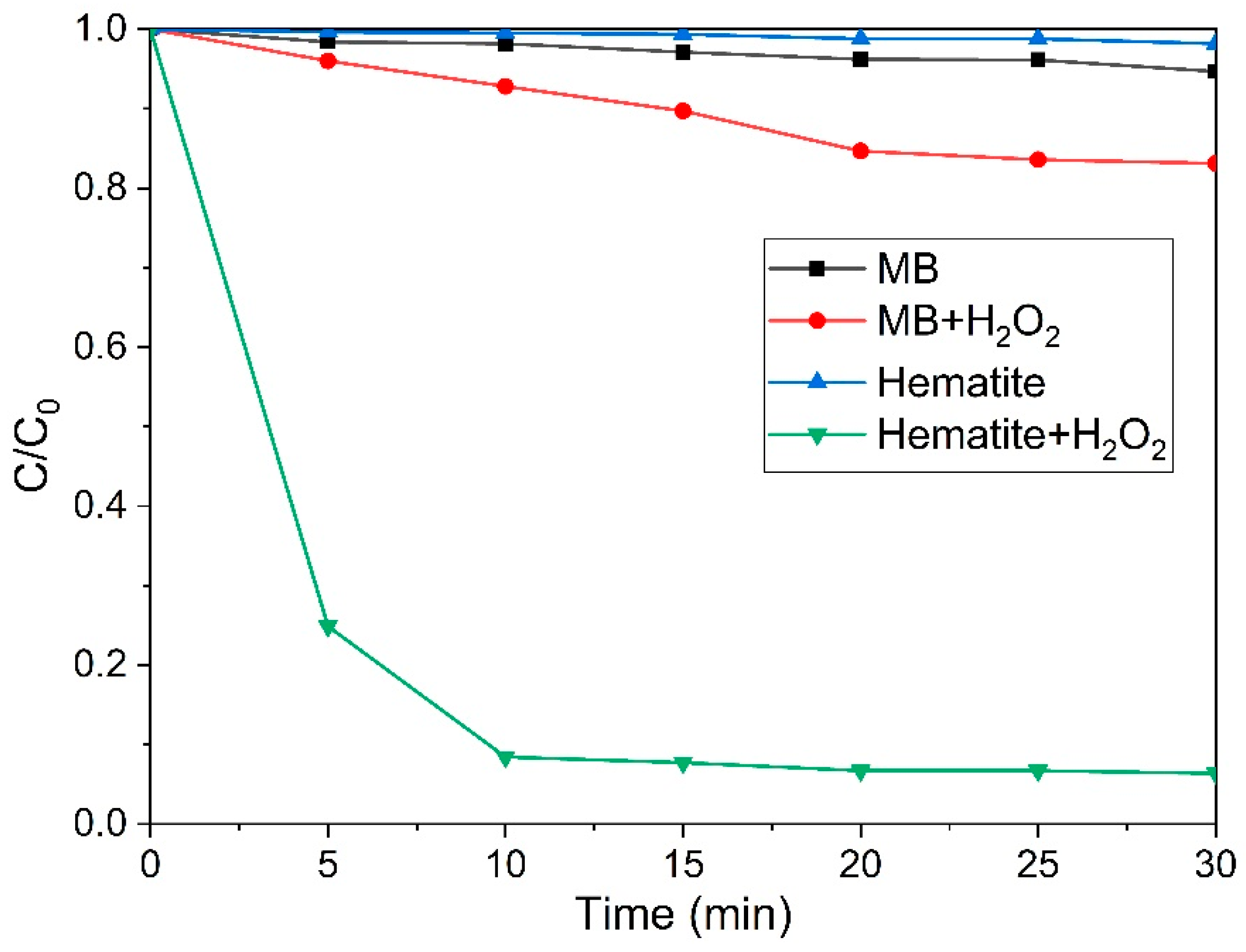 Catalysts 10 00778 g006