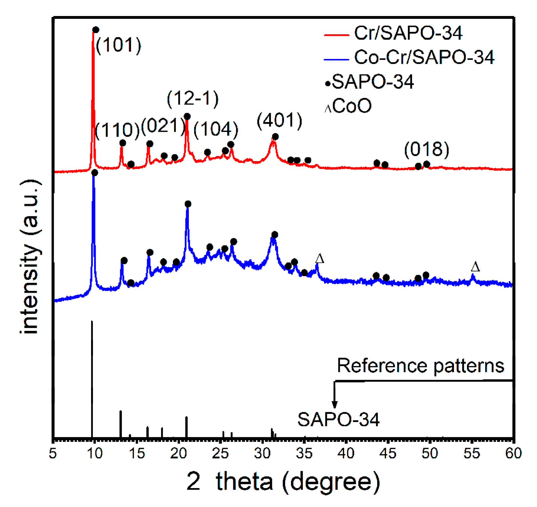 Catalysts 10 00785 g001 Catalysts 10 00785 g001