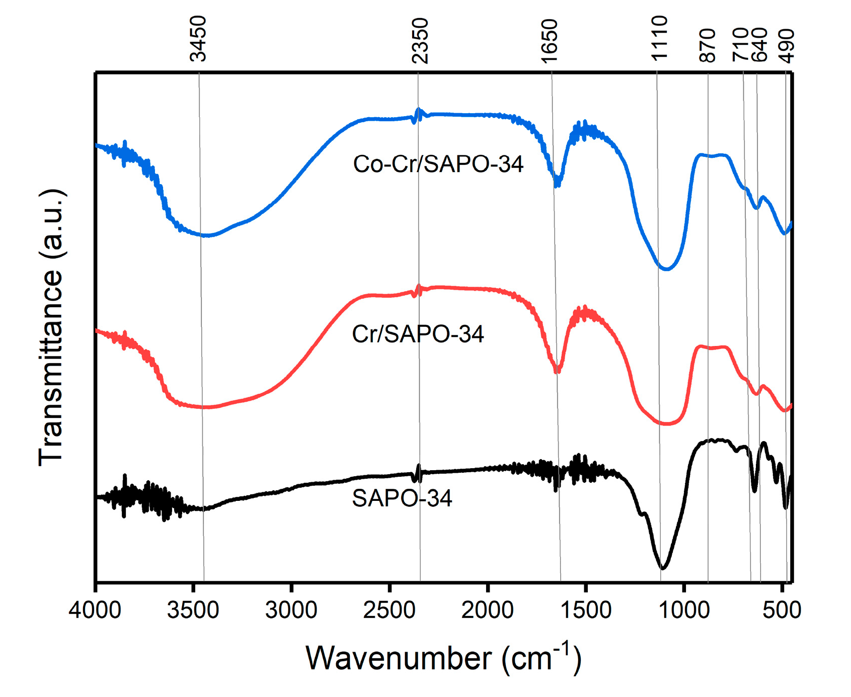 Catalysts 10 00785 g004 Catalysts 10 00785 g004