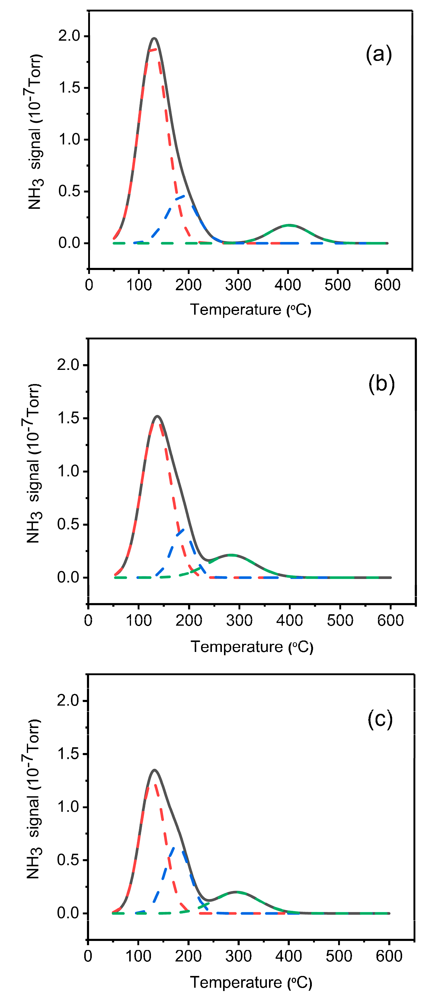 Catalysts 10 00785 g005 Catalysts 10 00785 g005