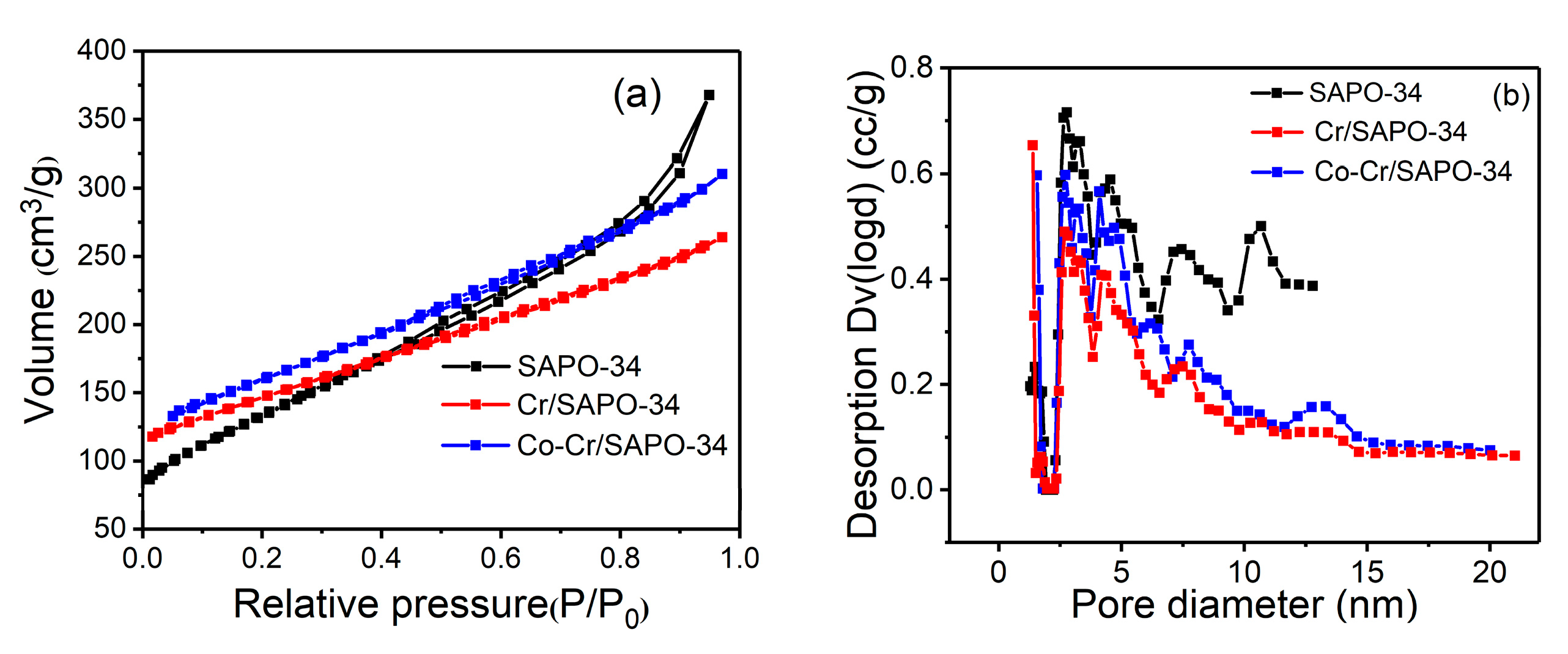 Catalysts 10 00785 g006 Catalysts 10 00785 g006