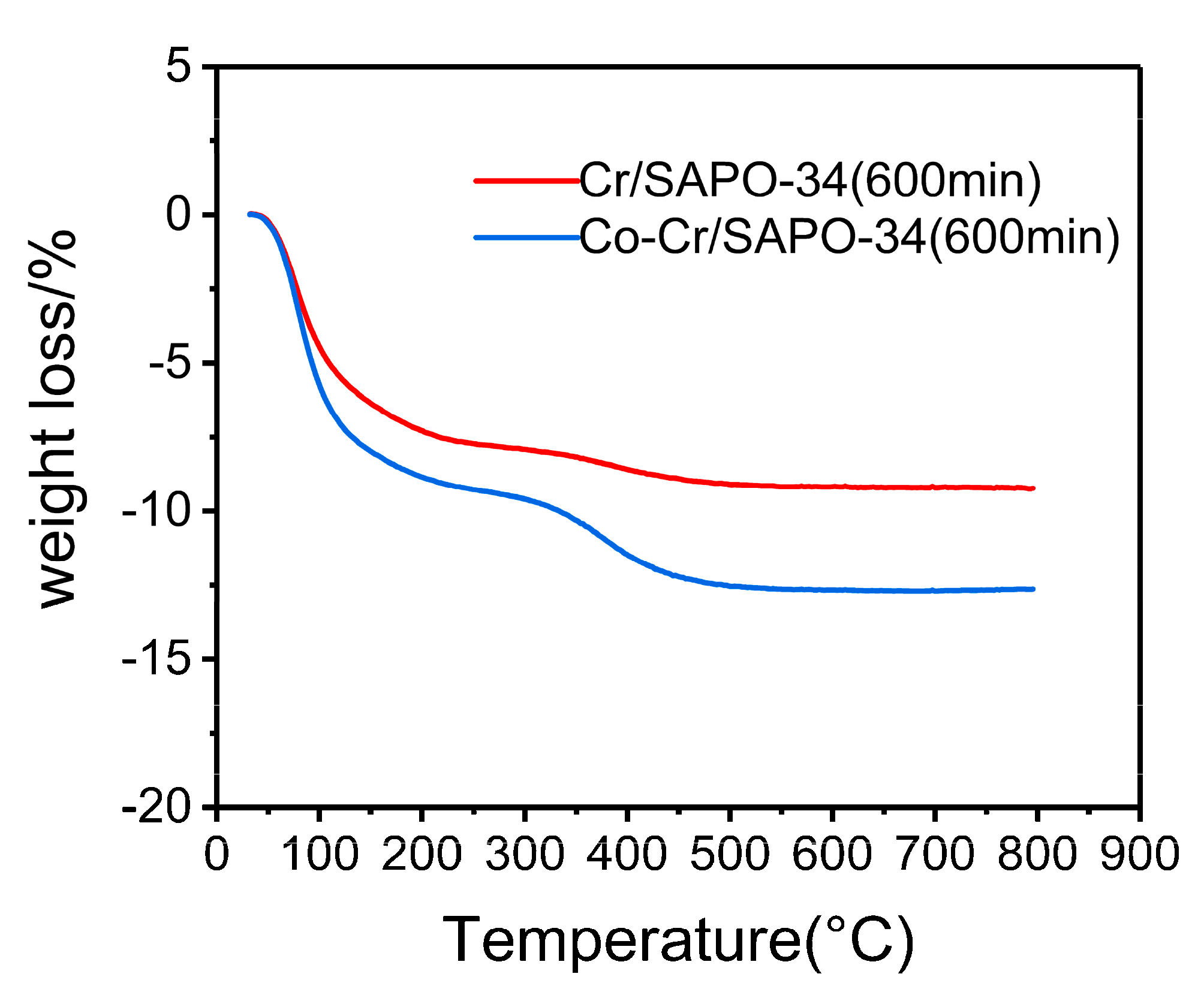 Catalysts 10 00785 g007 Catalysts 10 00785 g007