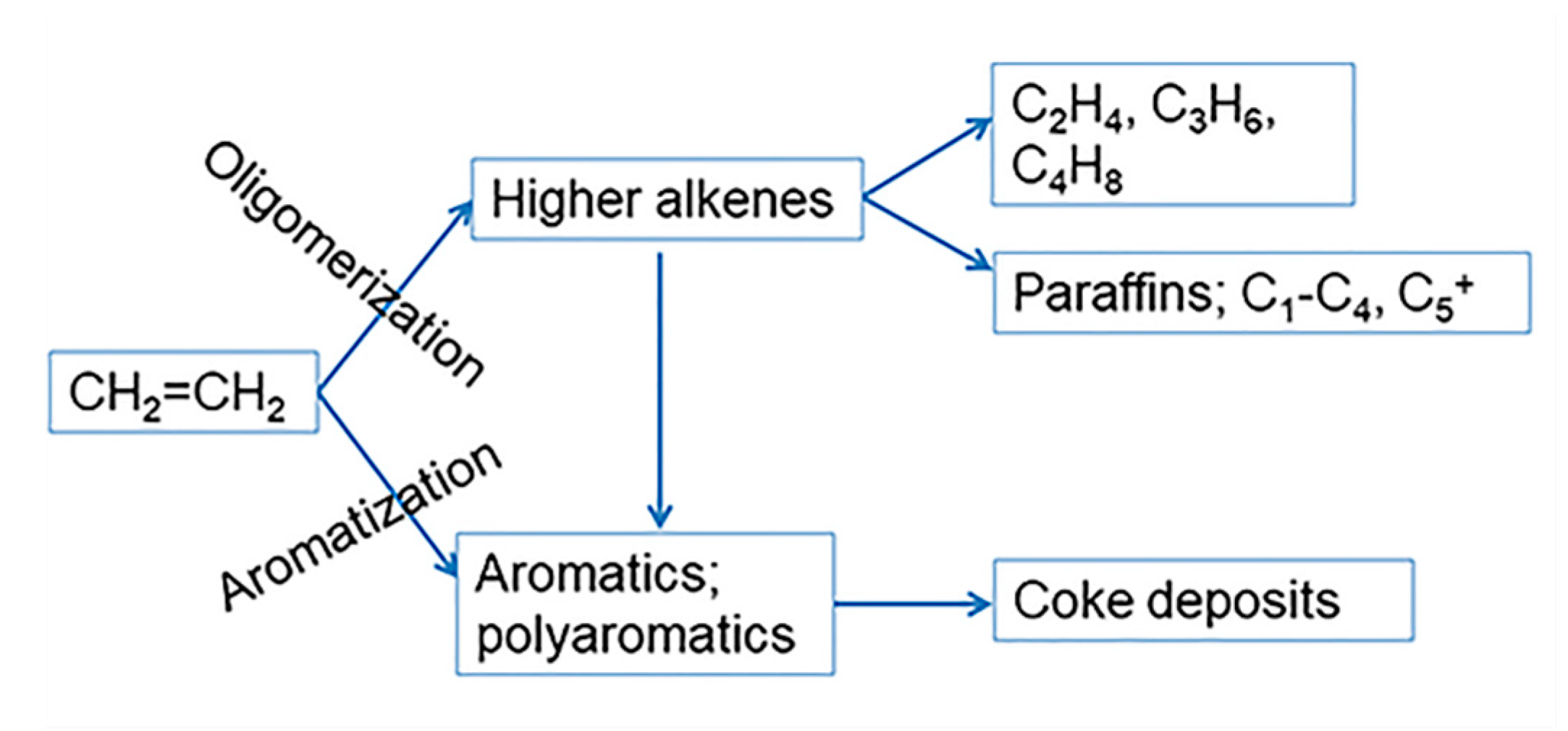 Catalysts 10 00785 g008 Catalysts 10 00785 g008
