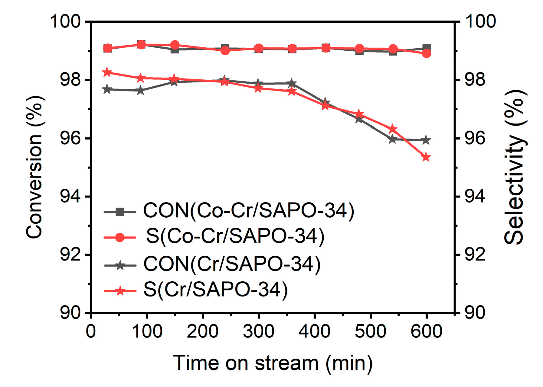 Catalysts 10 00785 g013 Catalysts 10 00785 g013