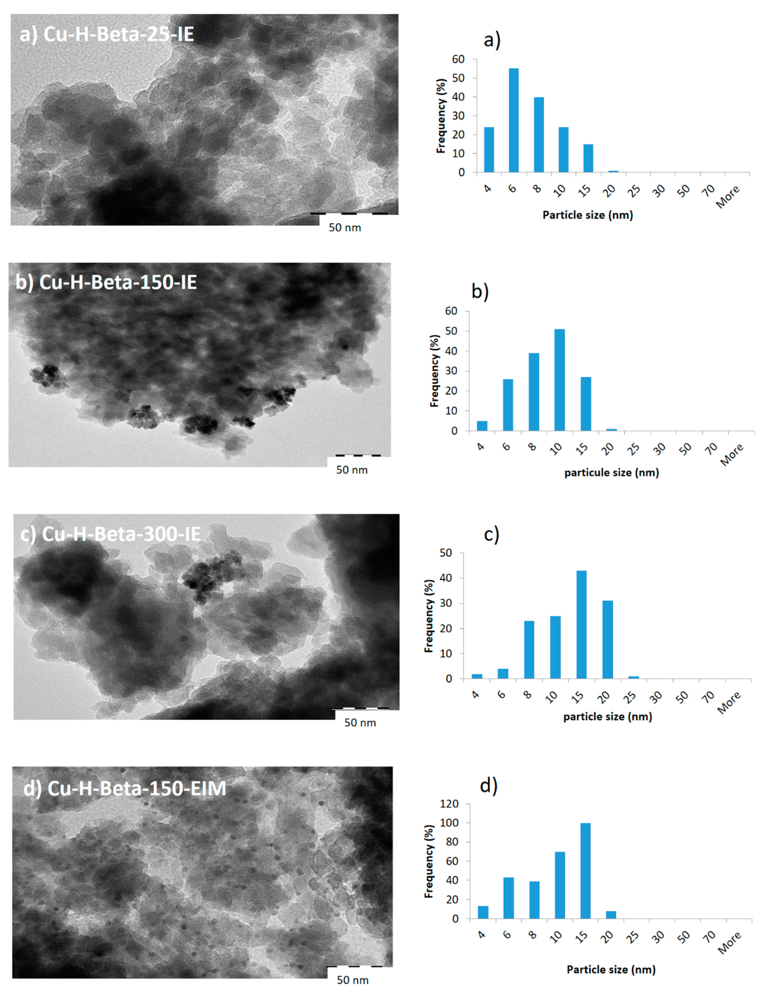 Catalysts 10 00786 g001a