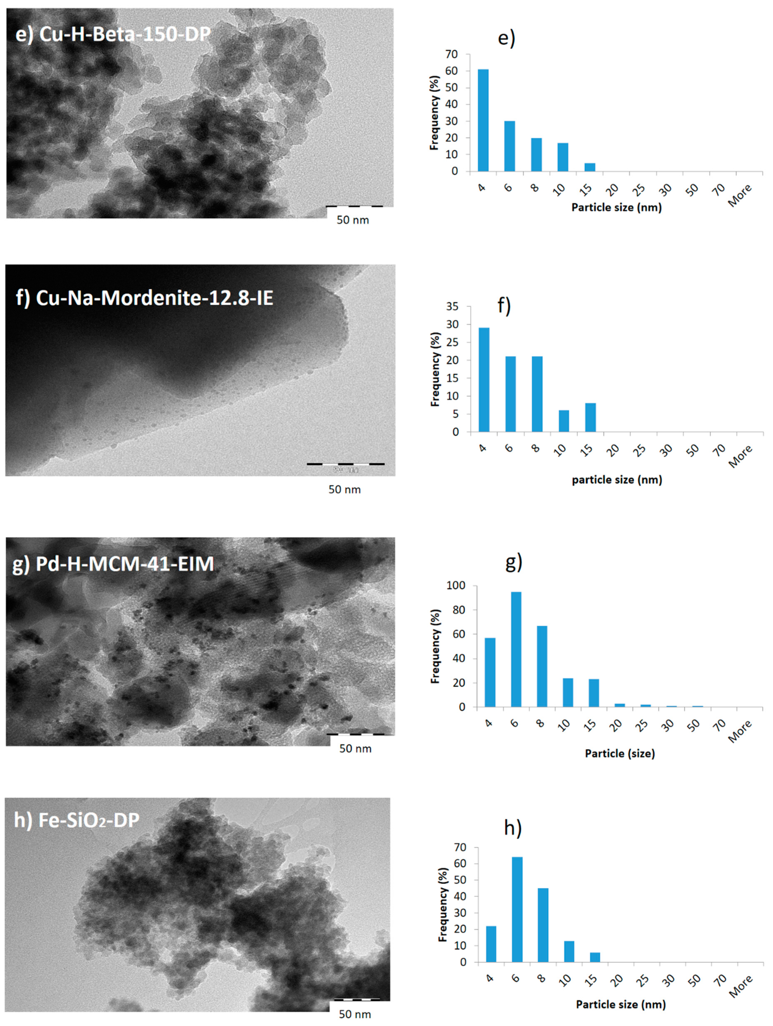 Catalysts 10 00786 g001b