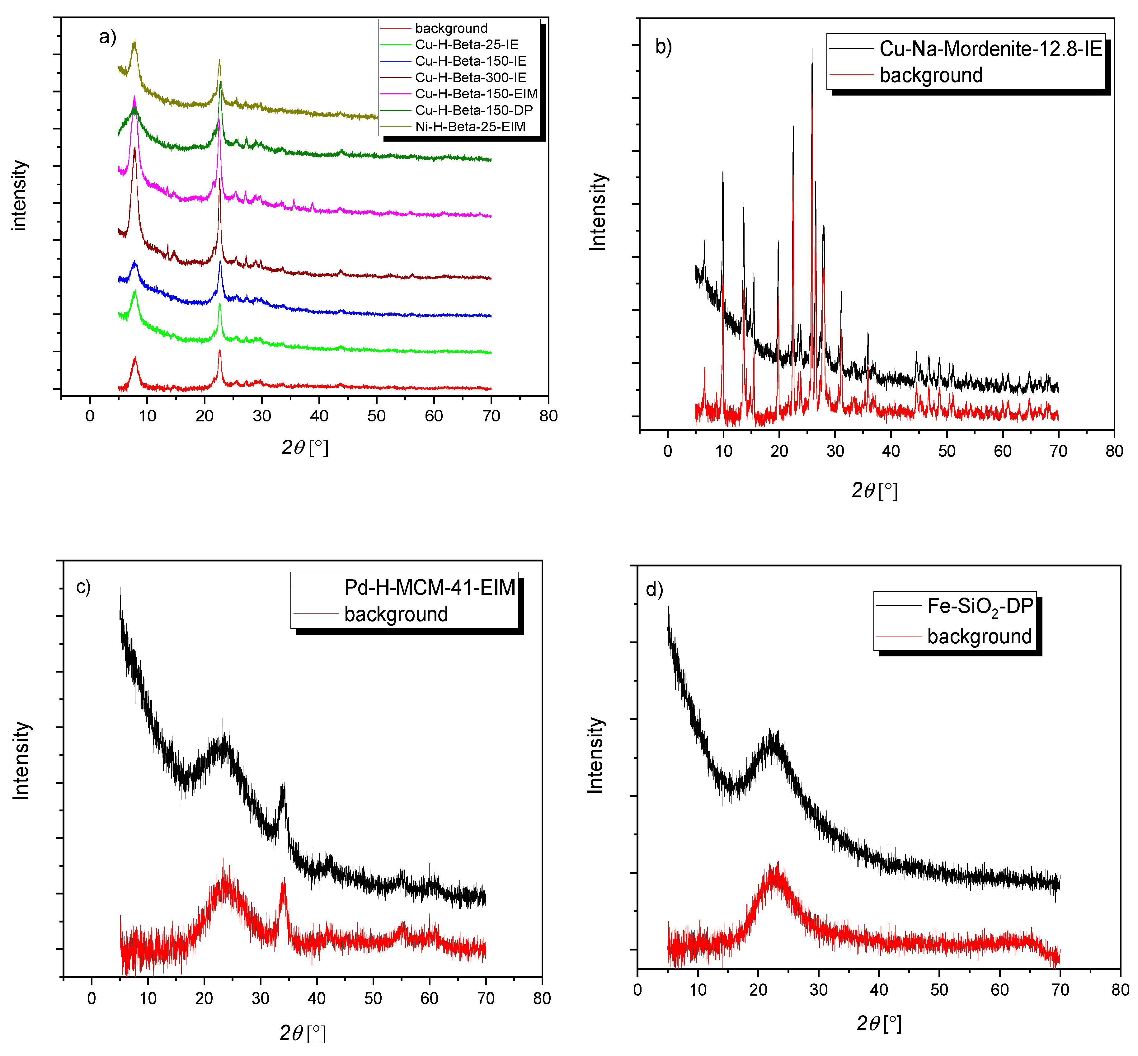Catalysts 10 00786 g003