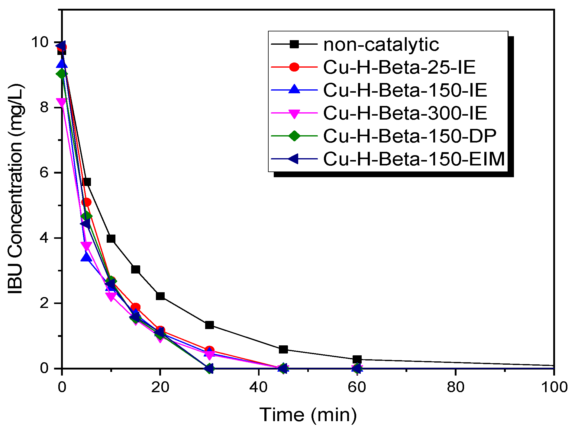 Catalysts 10 00786 g005