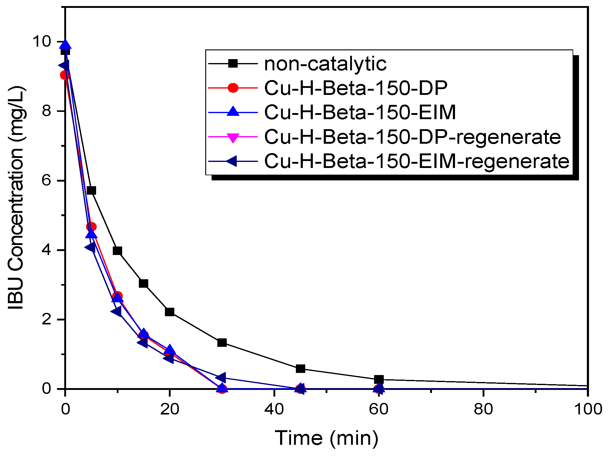 Catalysts 10 00786 g008