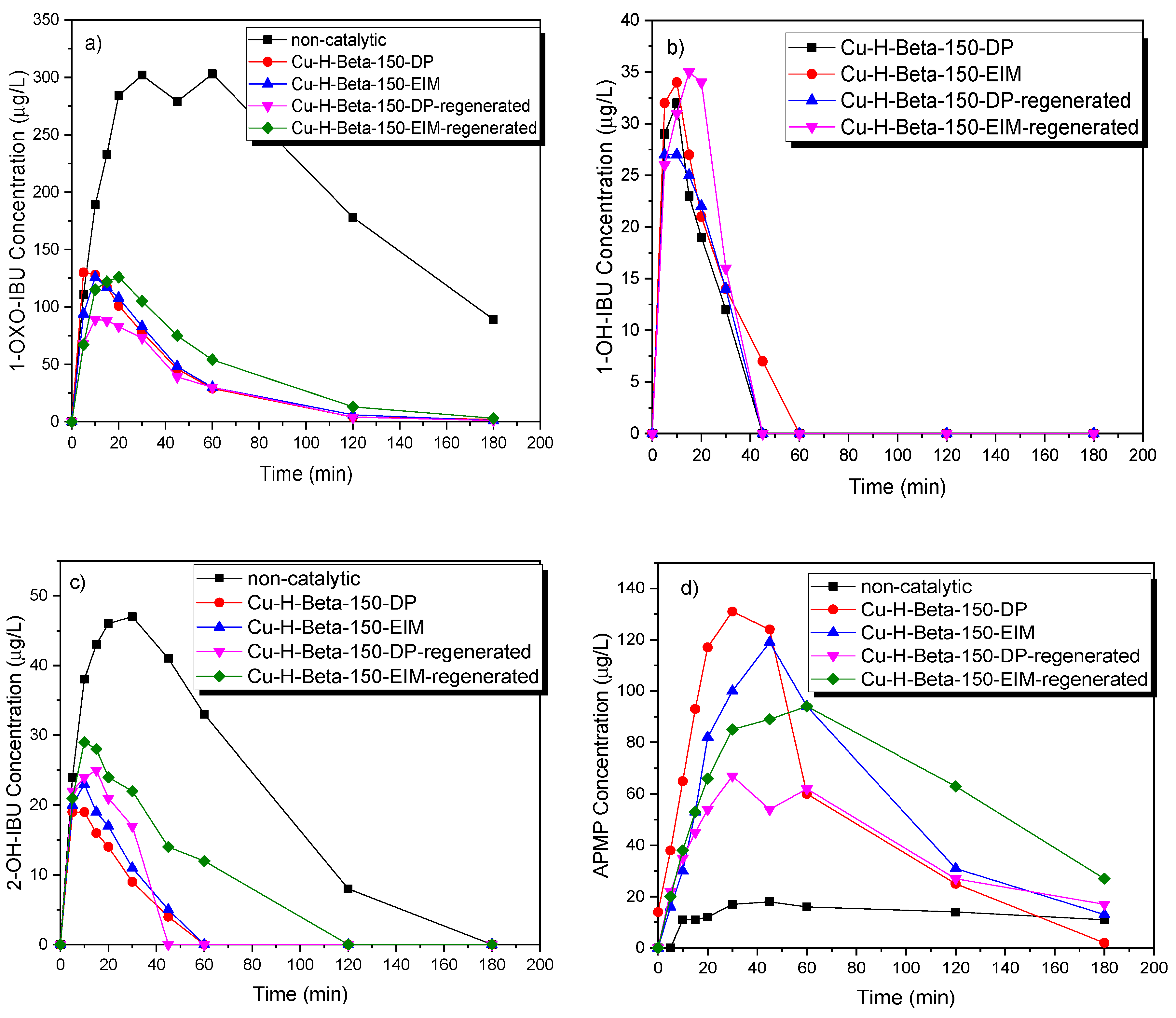 Catalysts 10 00786 g009