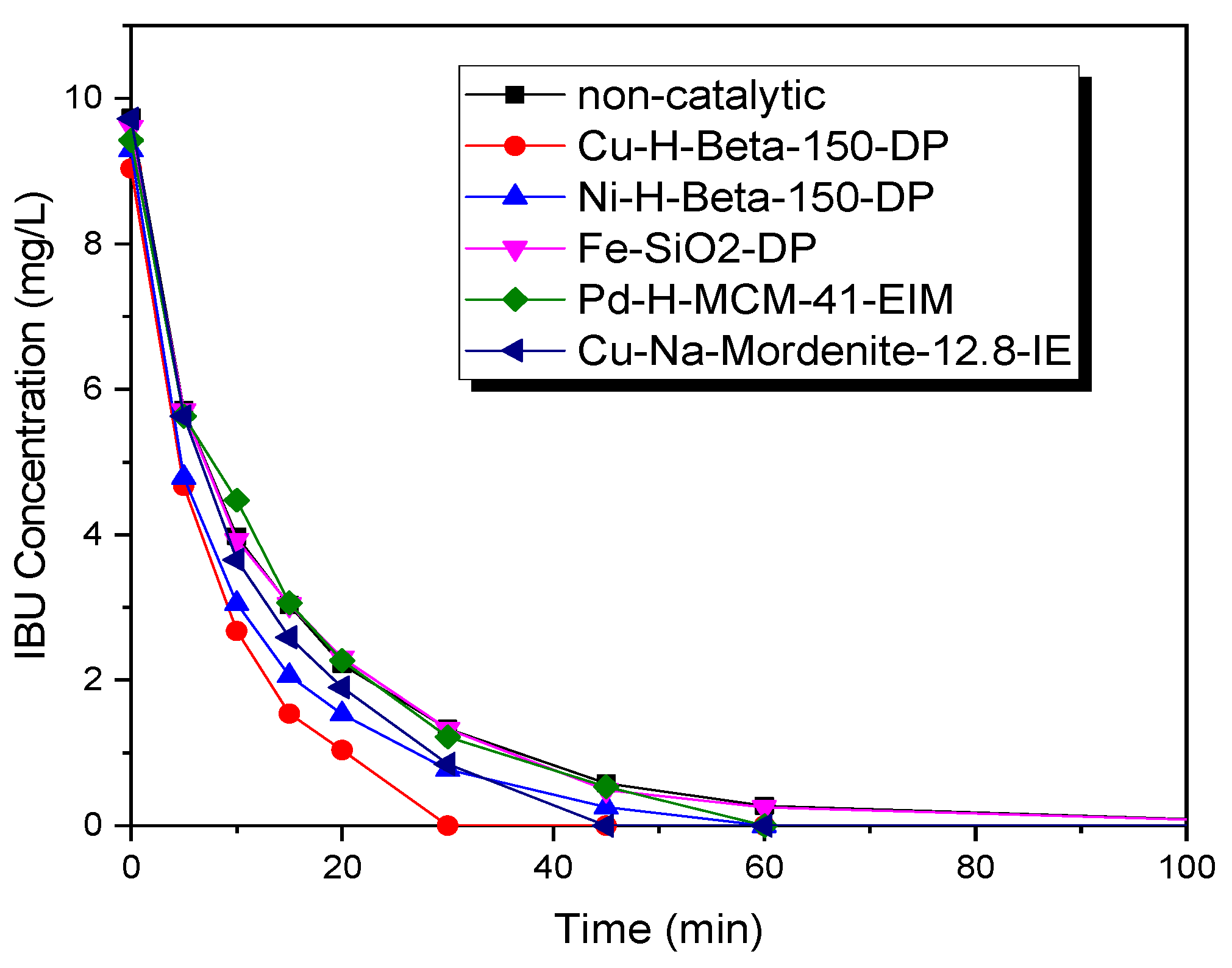 Catalysts 10 00786 g010