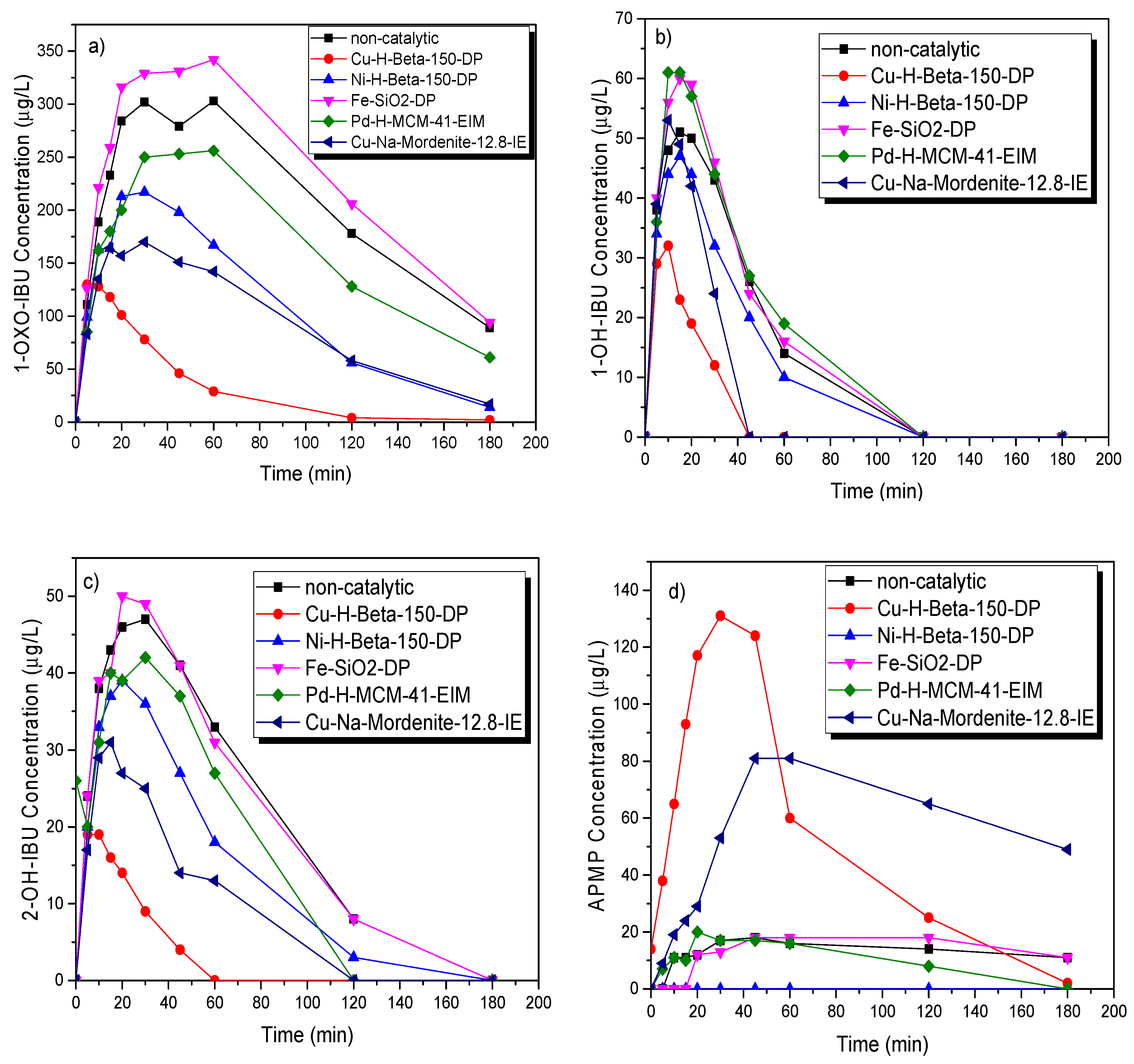 Catalysts 10 00786 g011