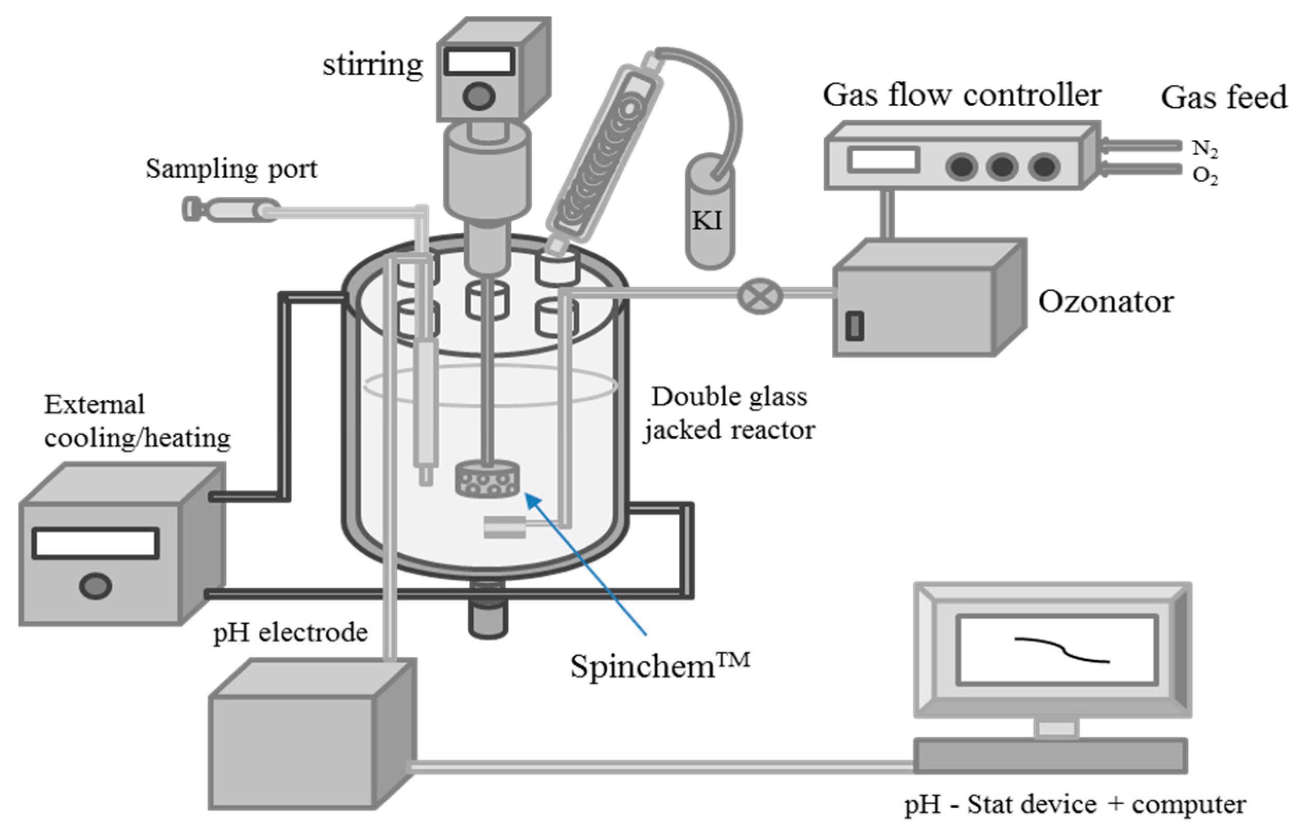 Catalysts 10 00786 g012