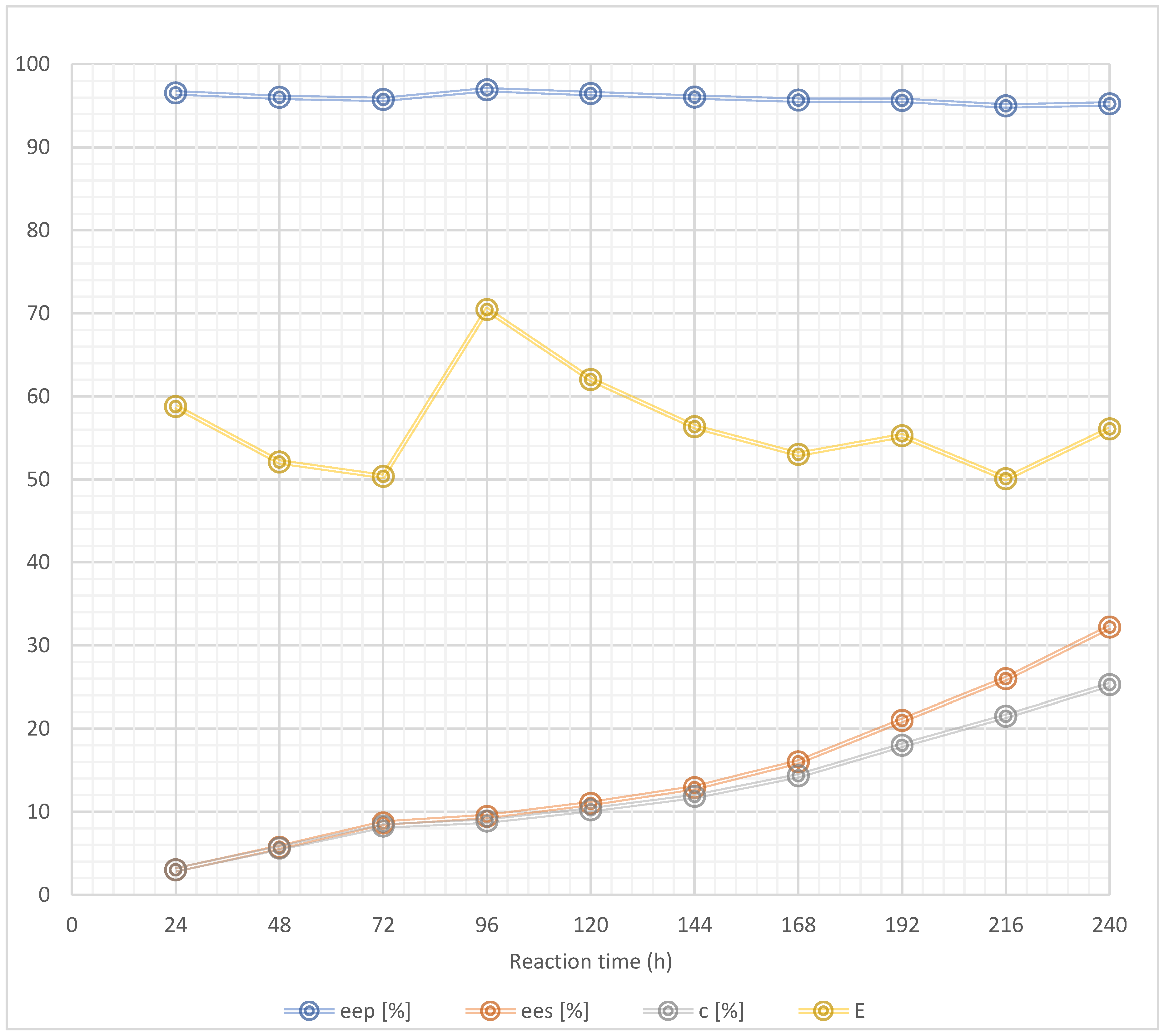 Catalysts 10 00787 g002