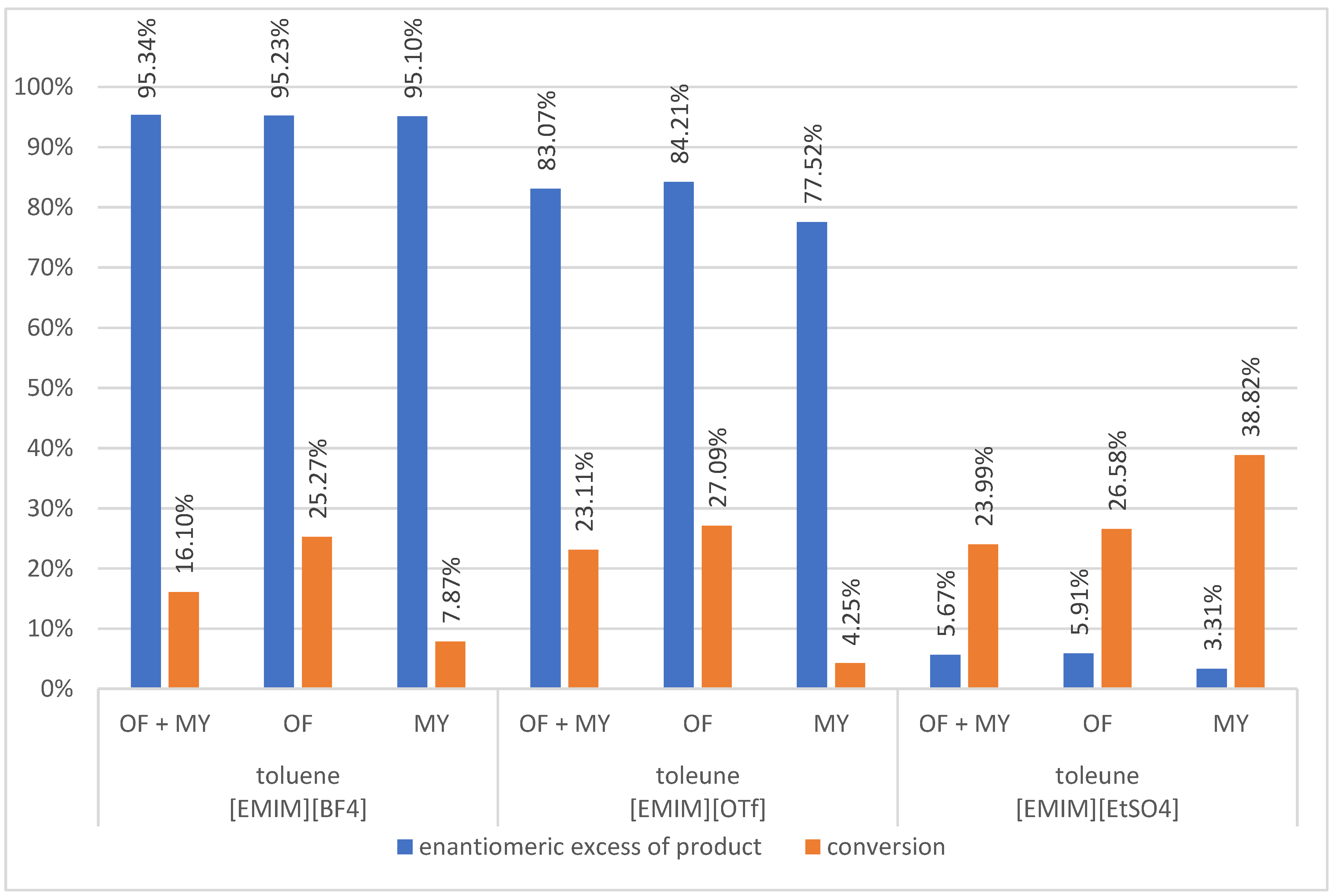 Catalysts 10 00787 g003
