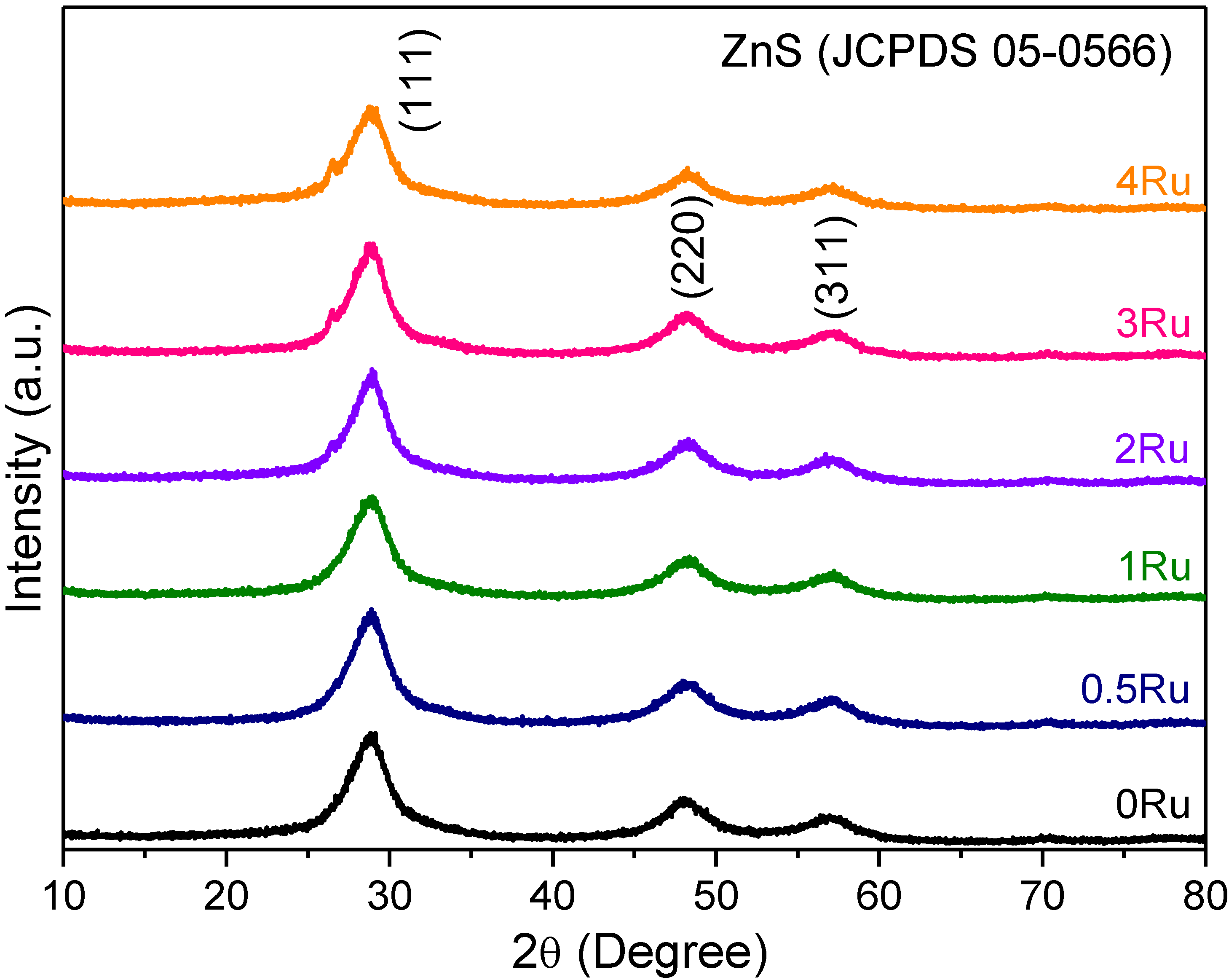 Catalysts 10 00789 g002