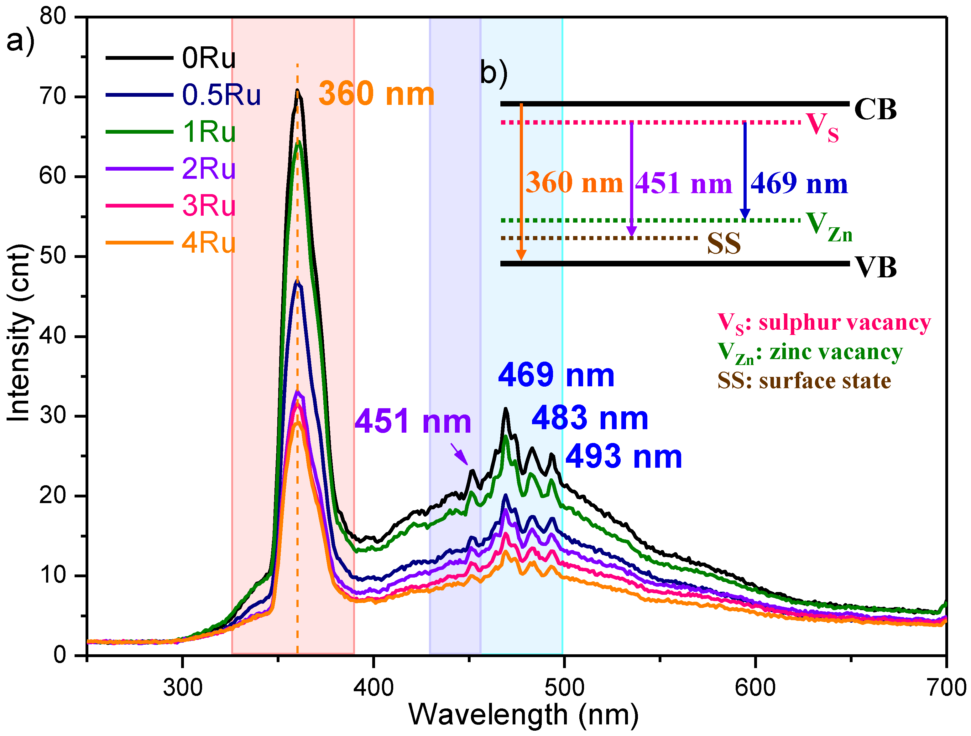 Catalysts 10 00789 g004