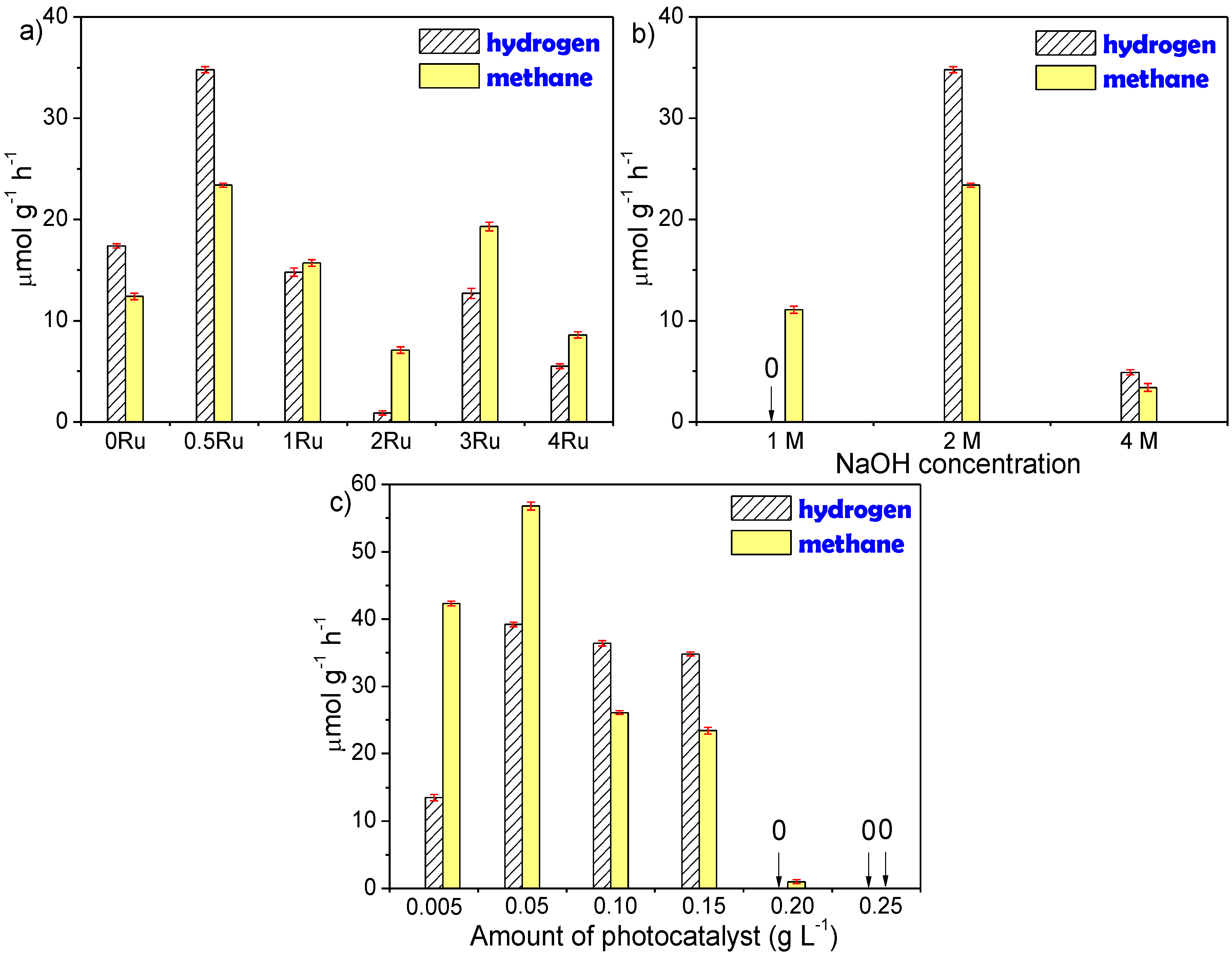 Catalysts 10 00789 g005