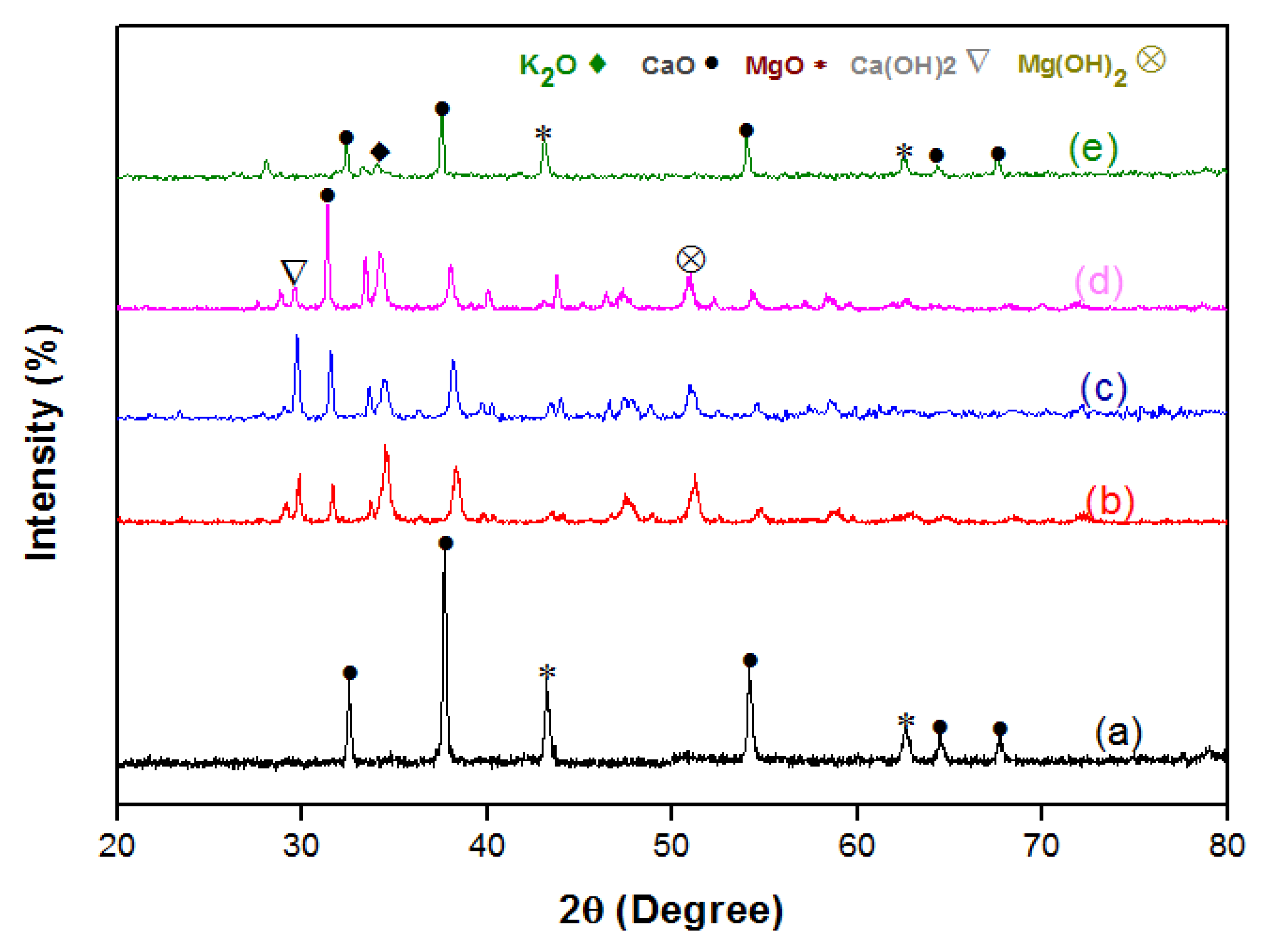 Catalysts 10 00791 g003