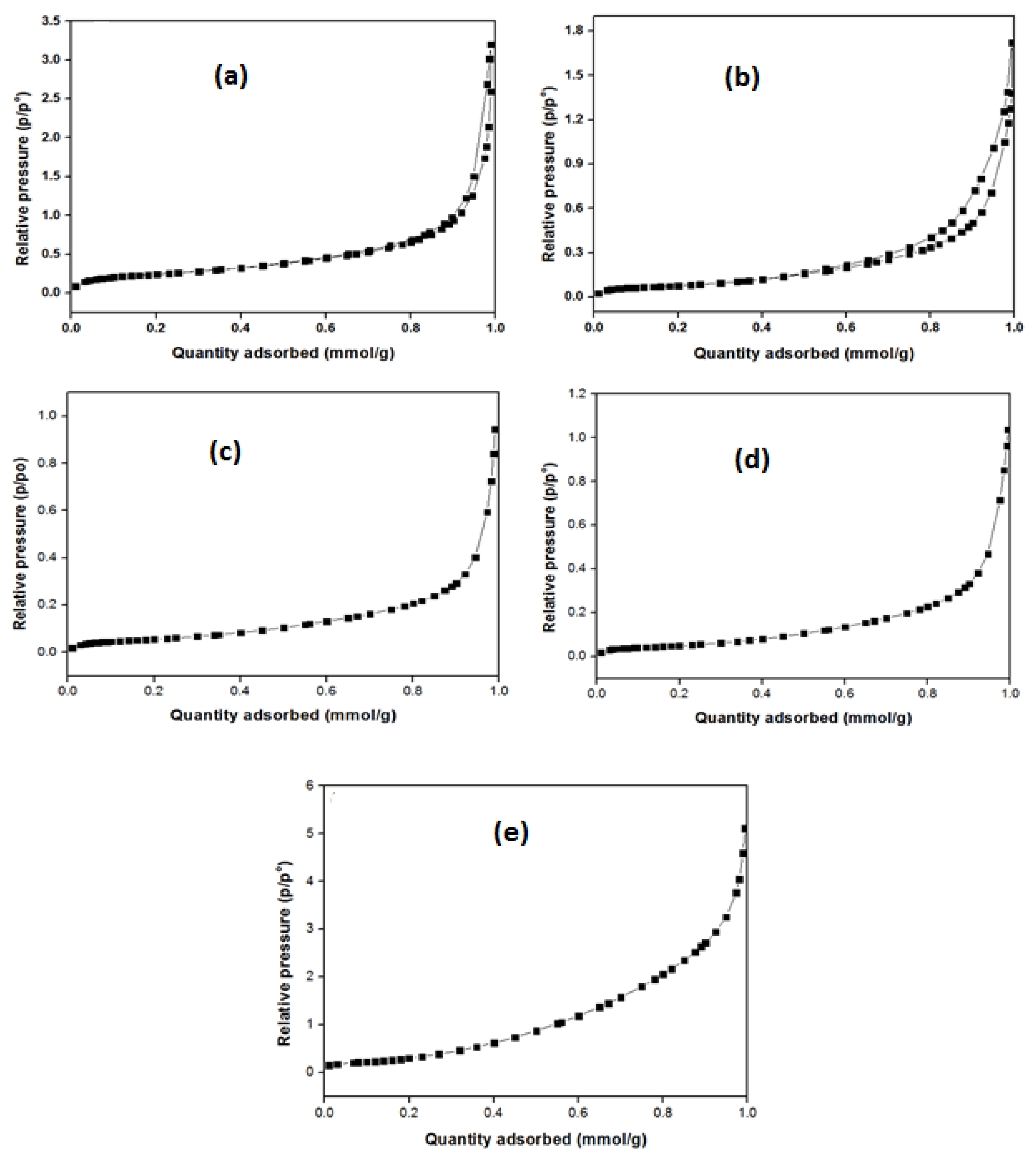 Catalysts 10 00791 g004