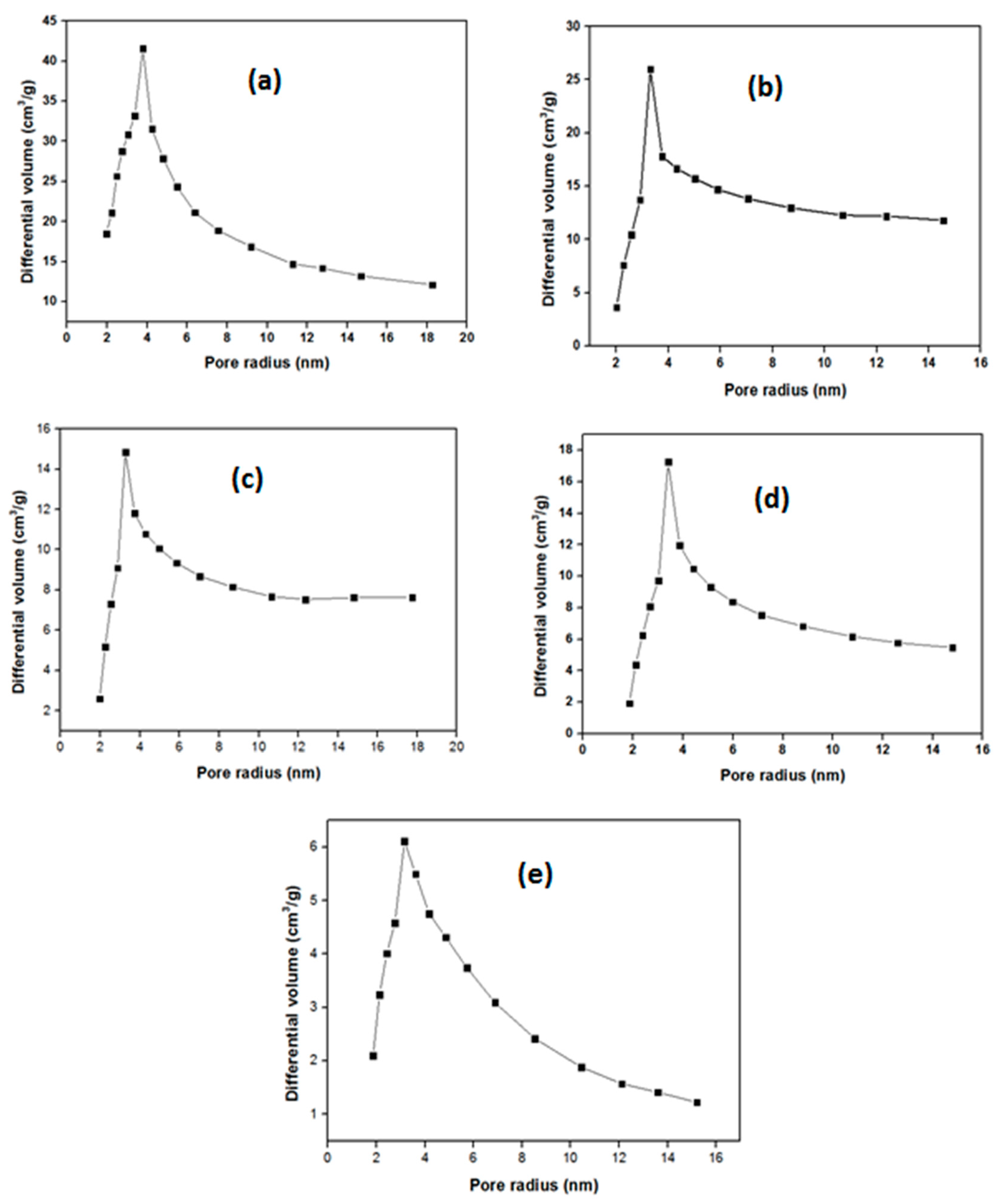 Catalysts 10 00791 g005