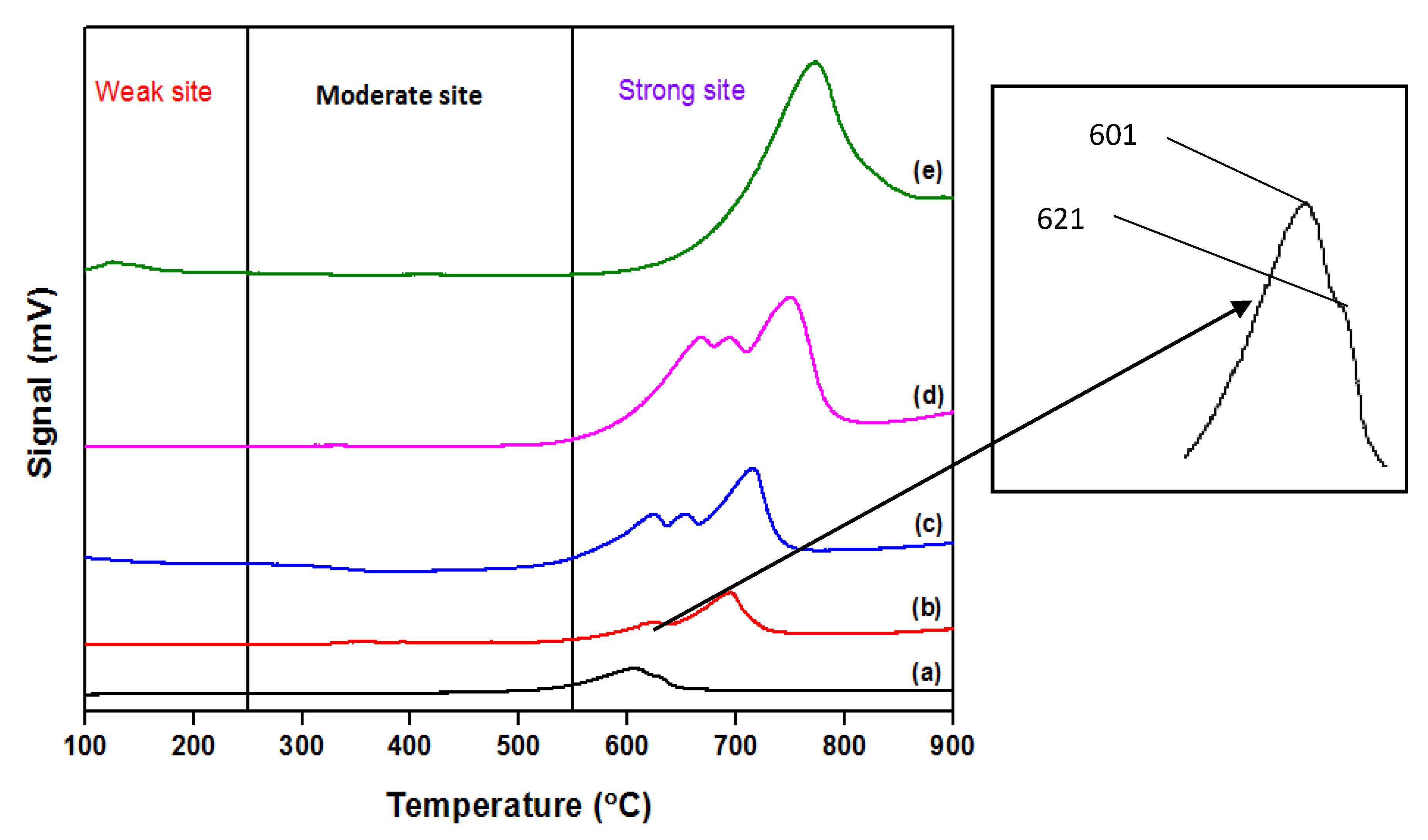Catalysts 10 00791 g006
