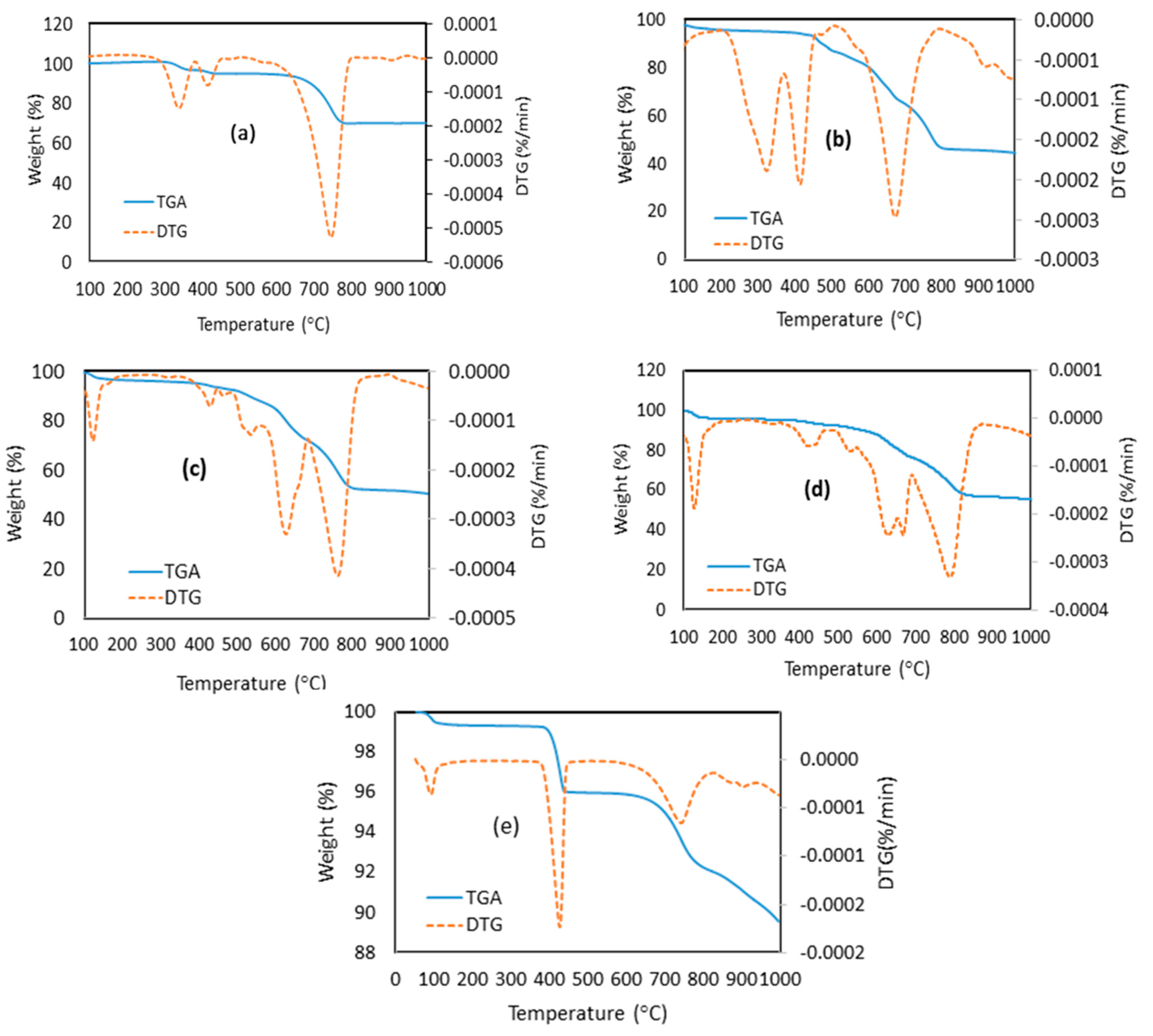 Catalysts 10 00791 g007