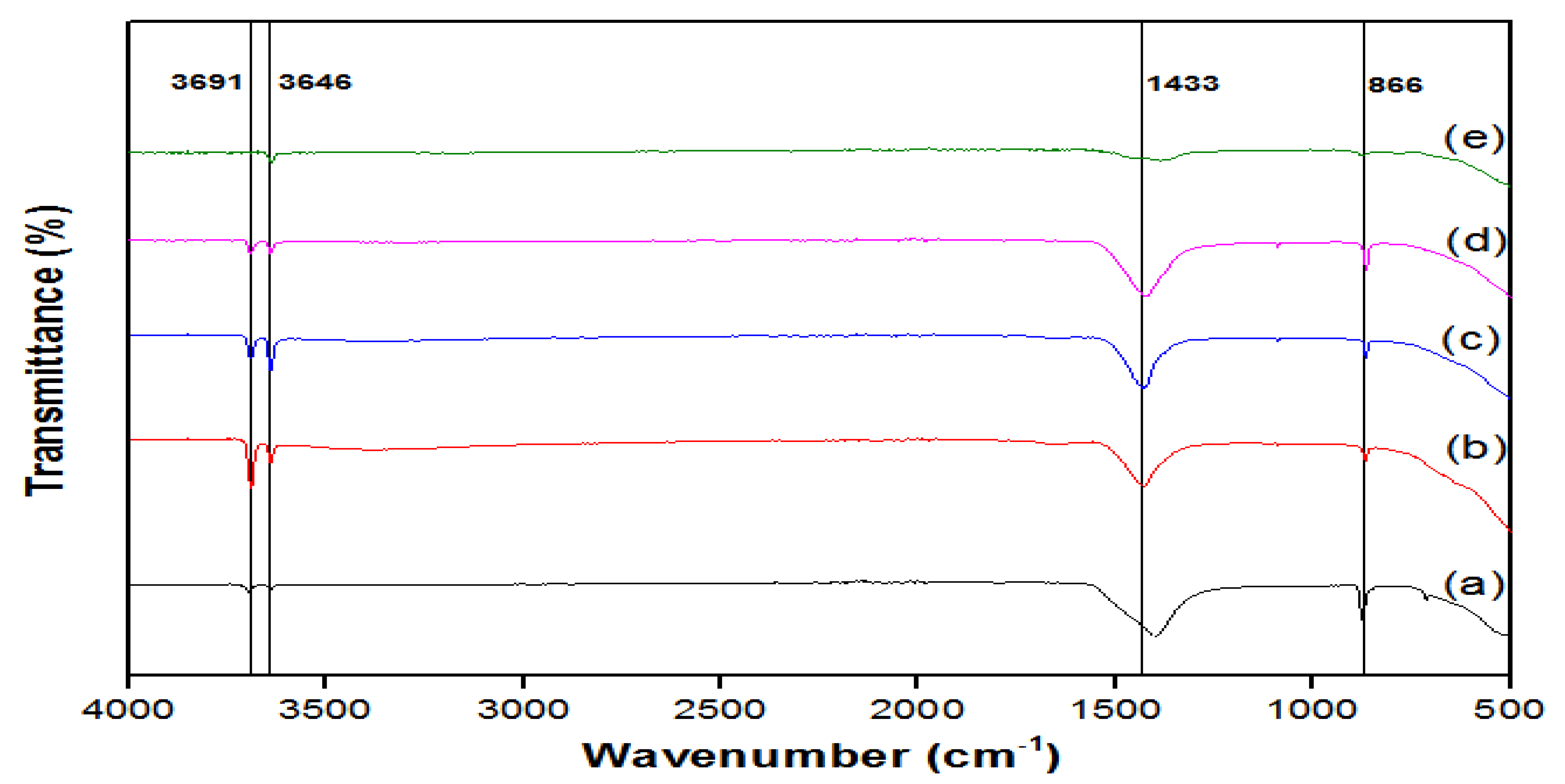 Catalysts 10 00791 g009