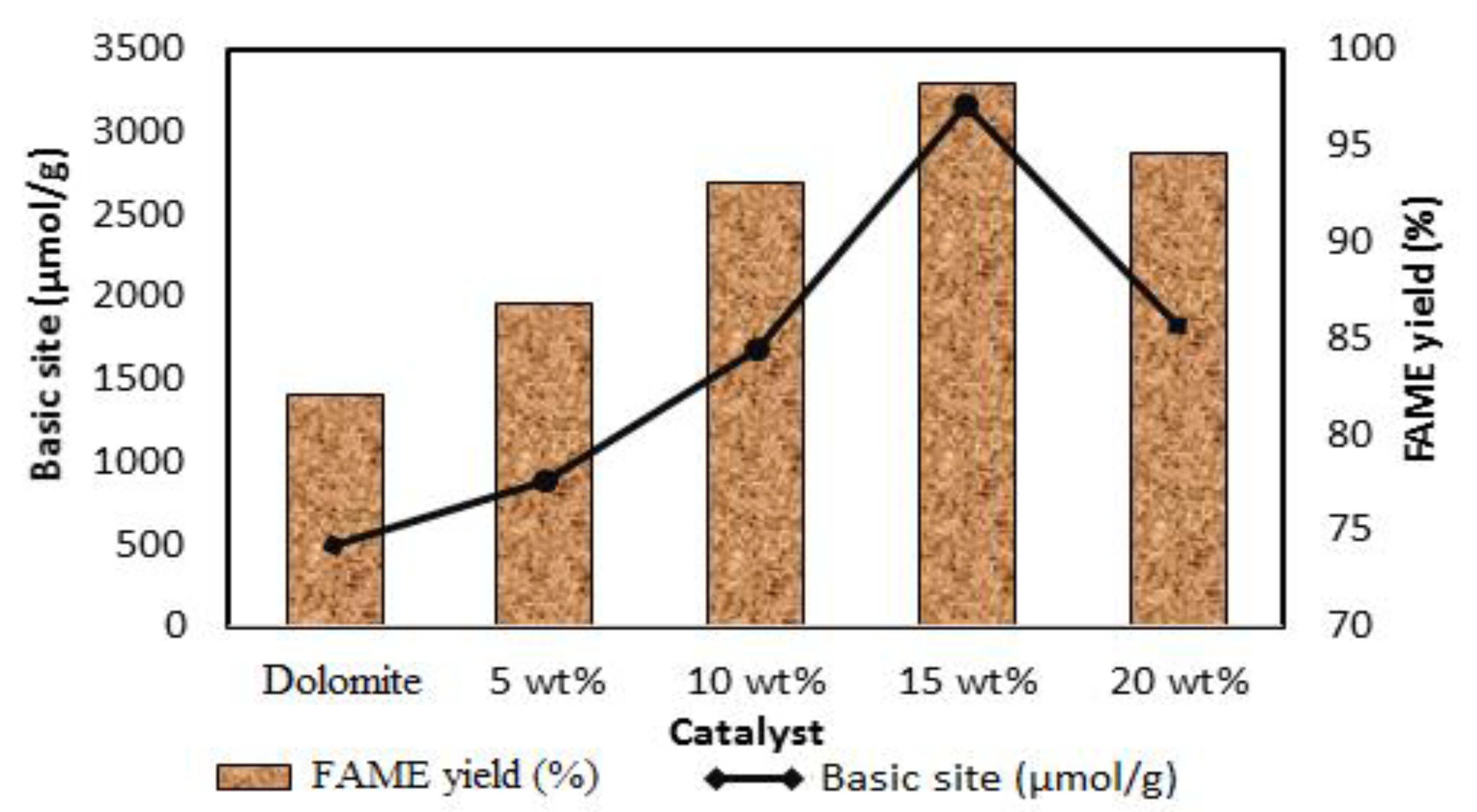 Catalysts 10 00791 g010