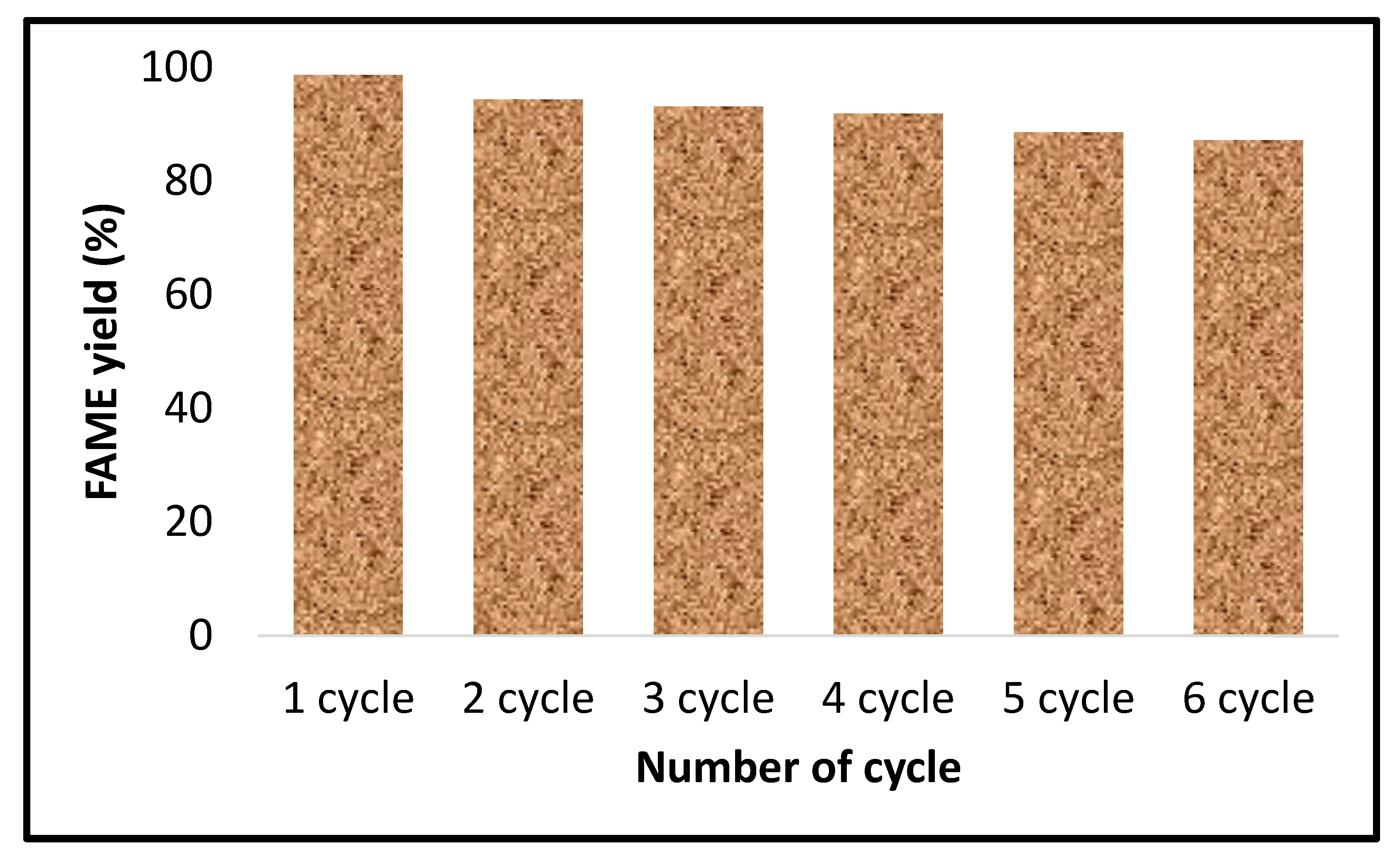 Catalysts 10 00791 g011