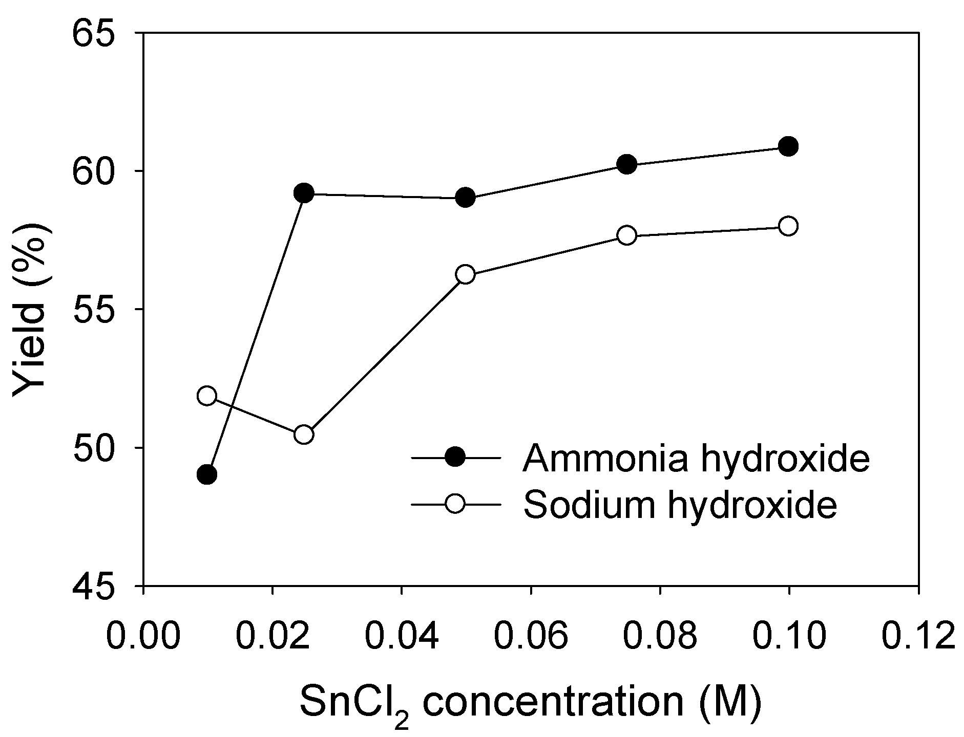 Catalysts 10 00792 g001