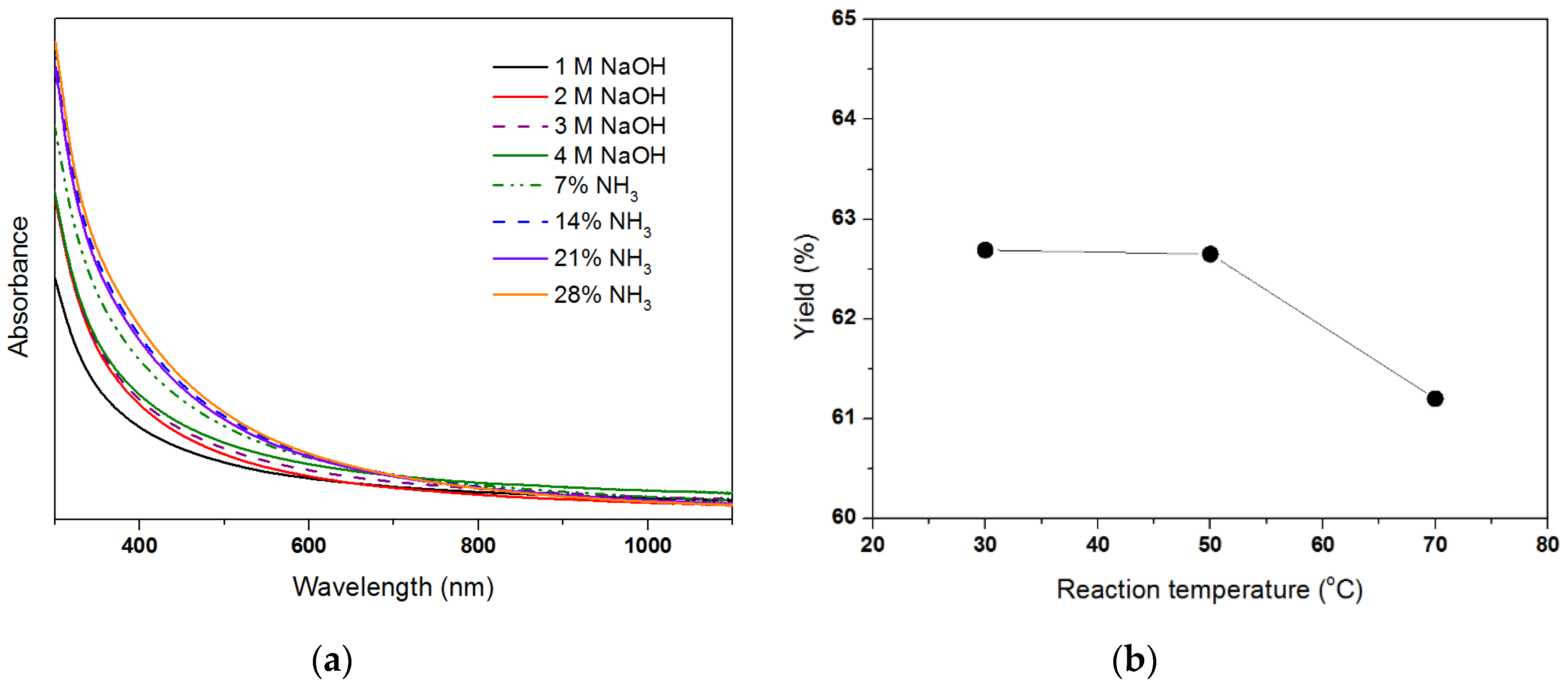 Catalysts 10 00792 g003