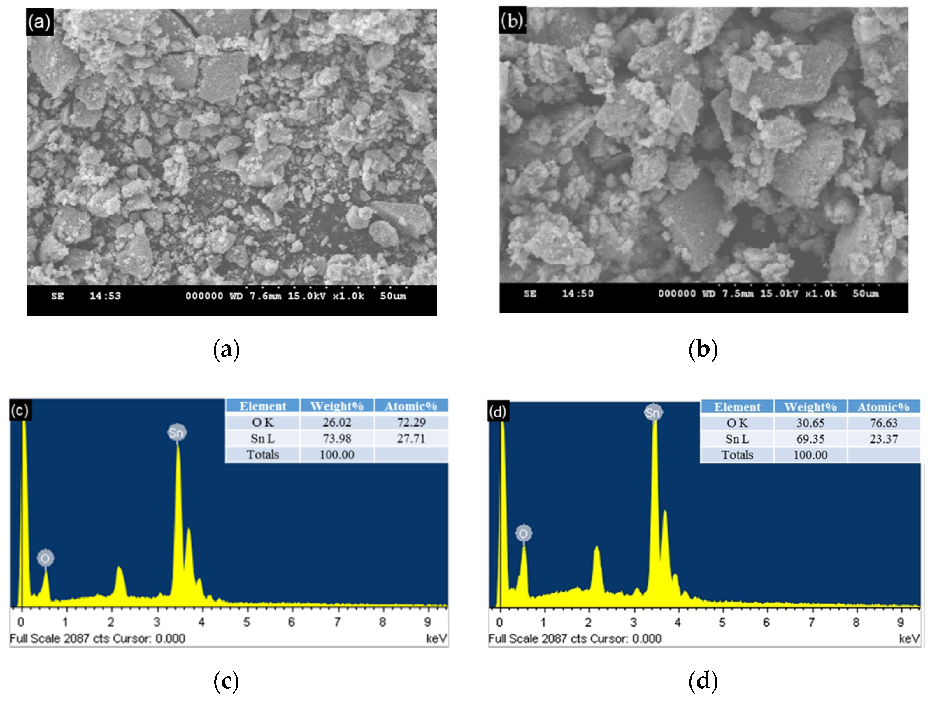Catalysts 10 00792 g004