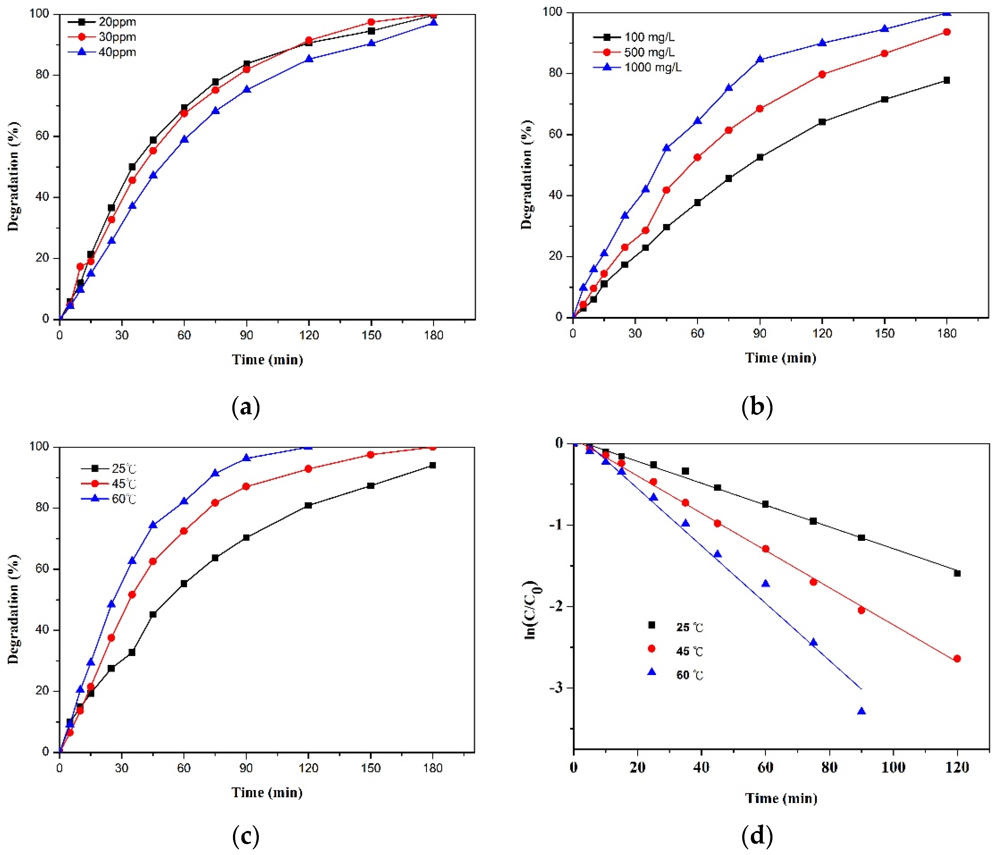 Catalysts 10 00792 g007